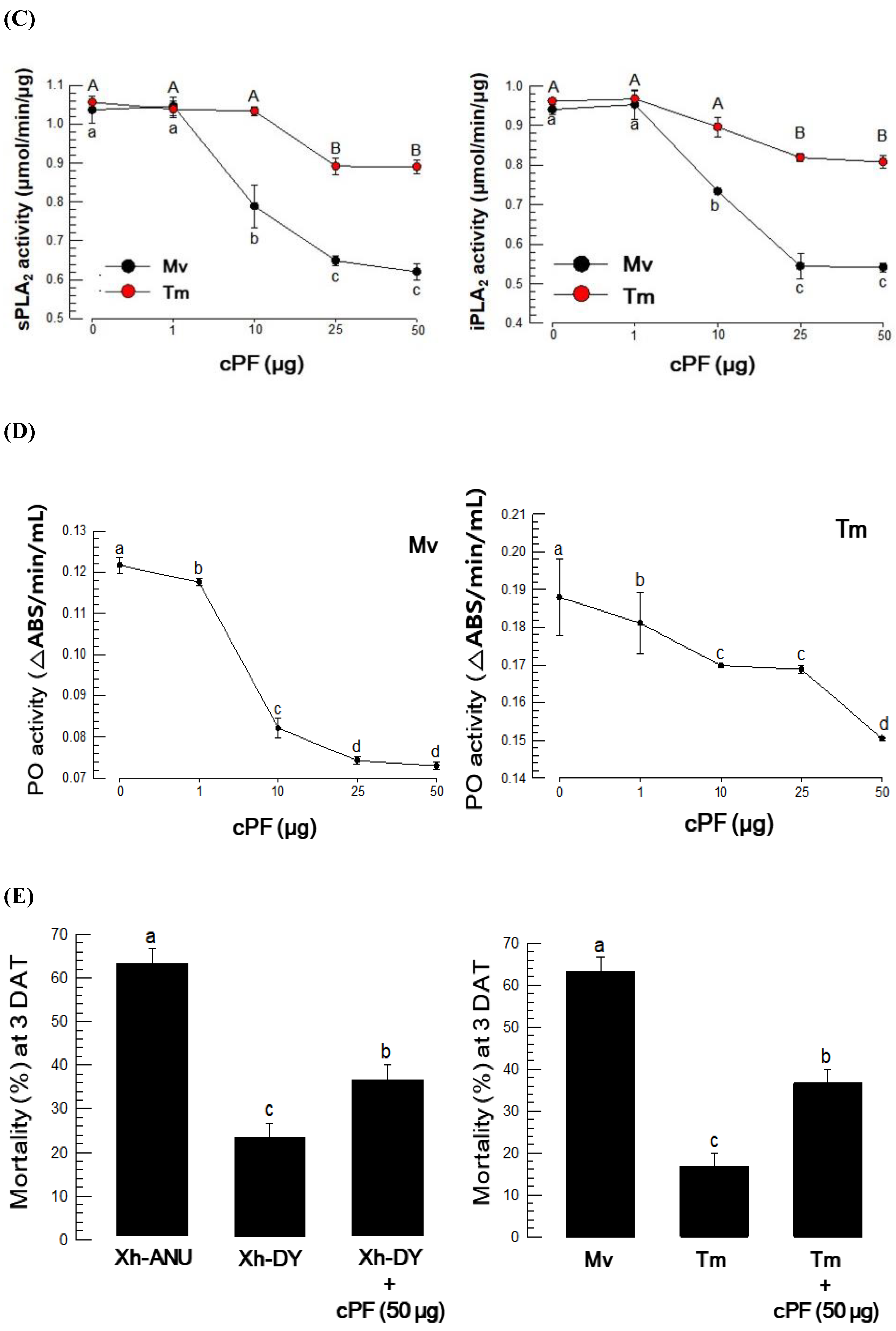 Insects 15 00710 g006b