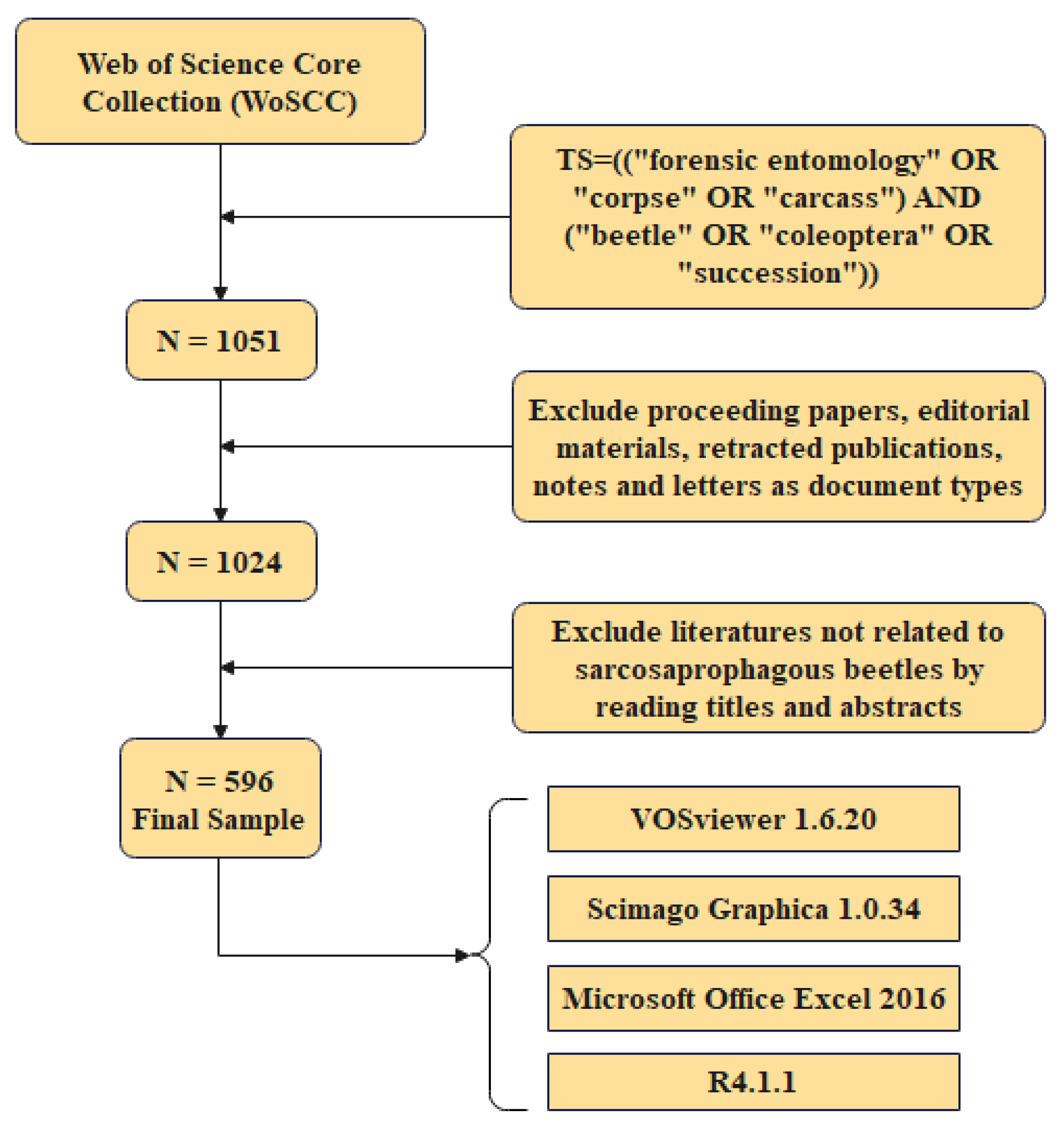 Insects 15 00711 g001