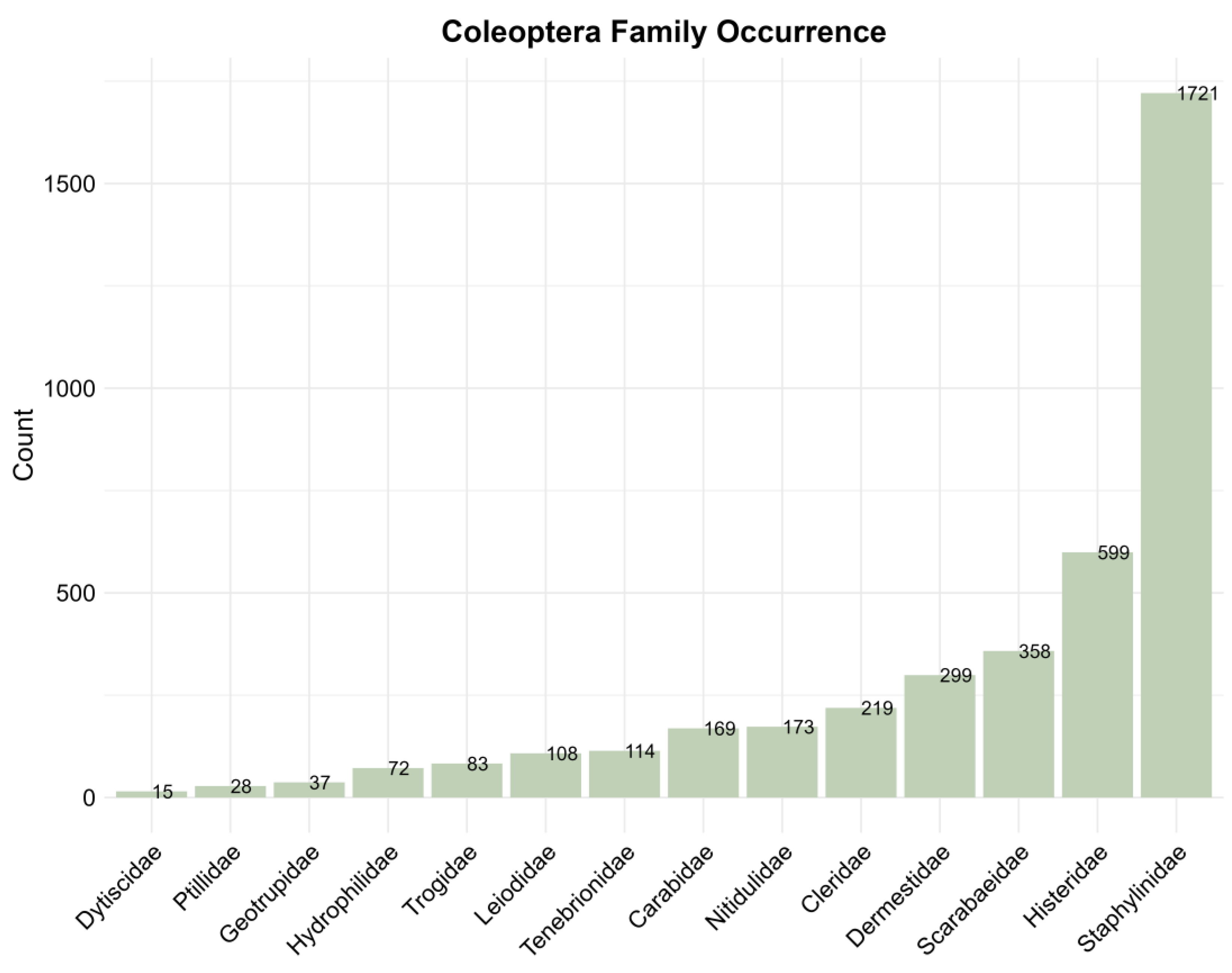 Insects 15 00711 g004