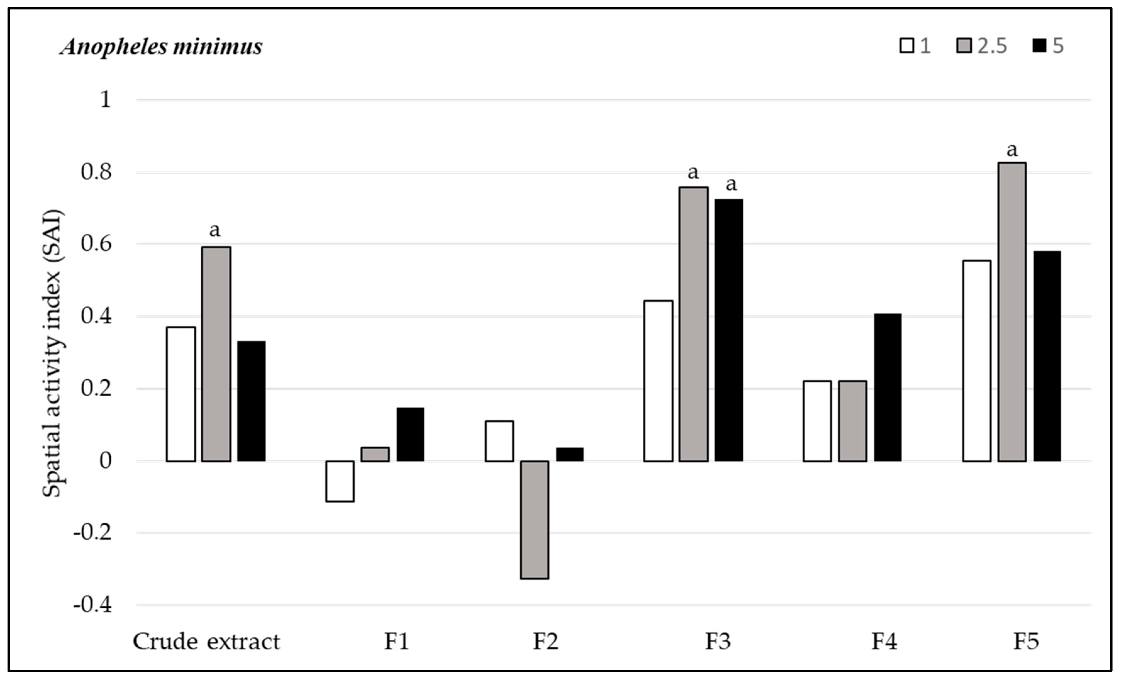 Insects 15 00712 g002