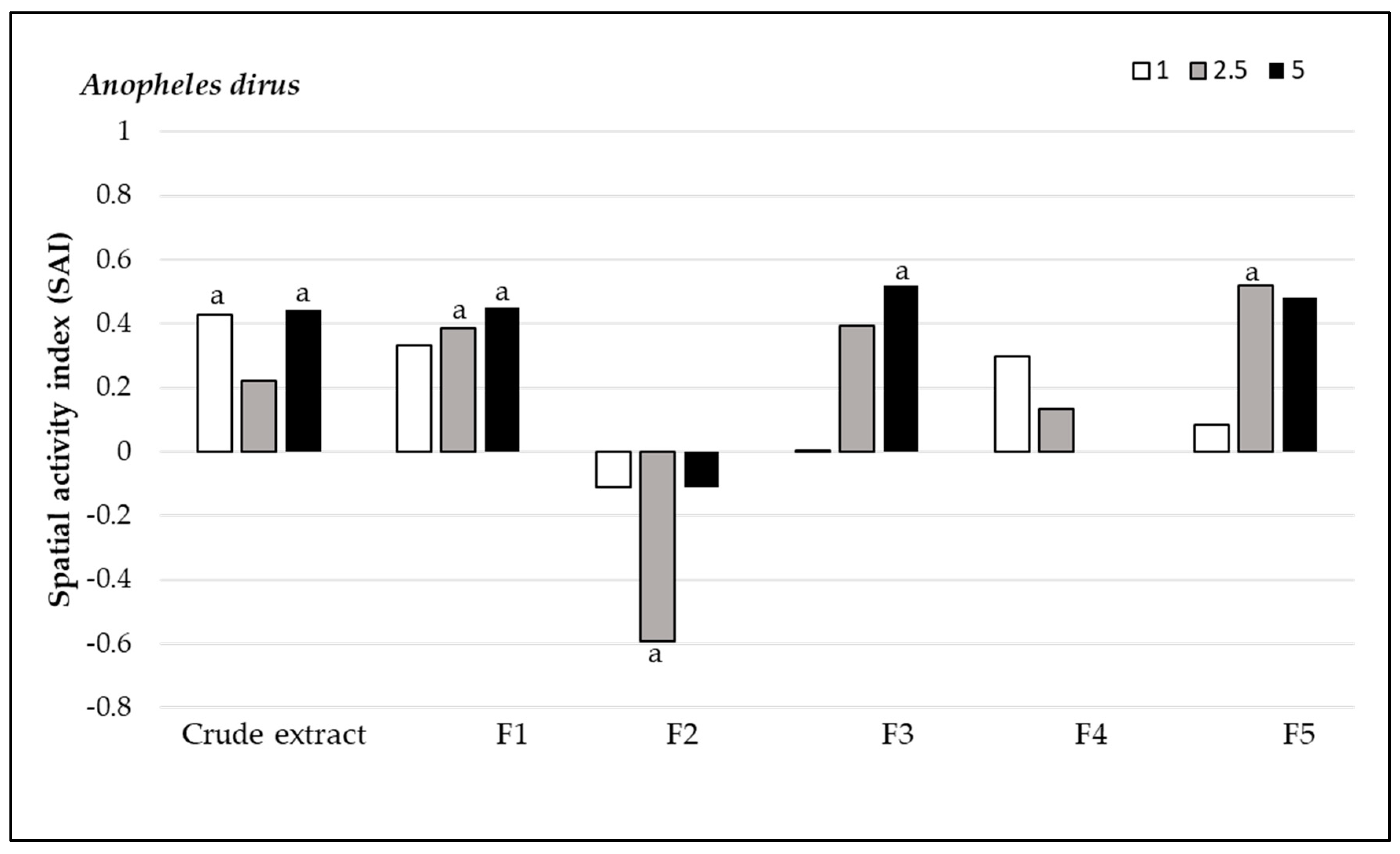 Insects 15 00712 g003