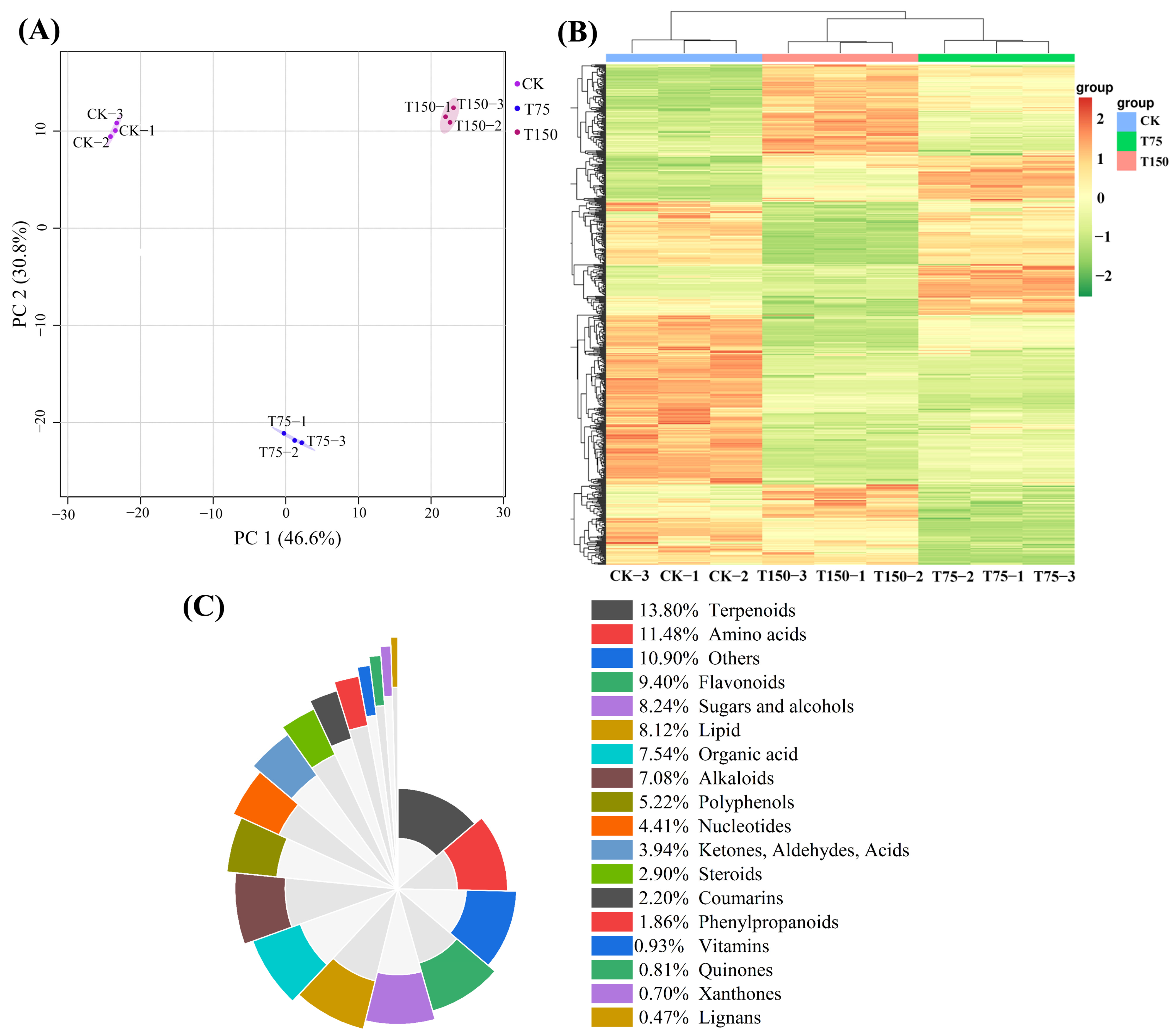 Research Progress on the Surface Modification of Basalt