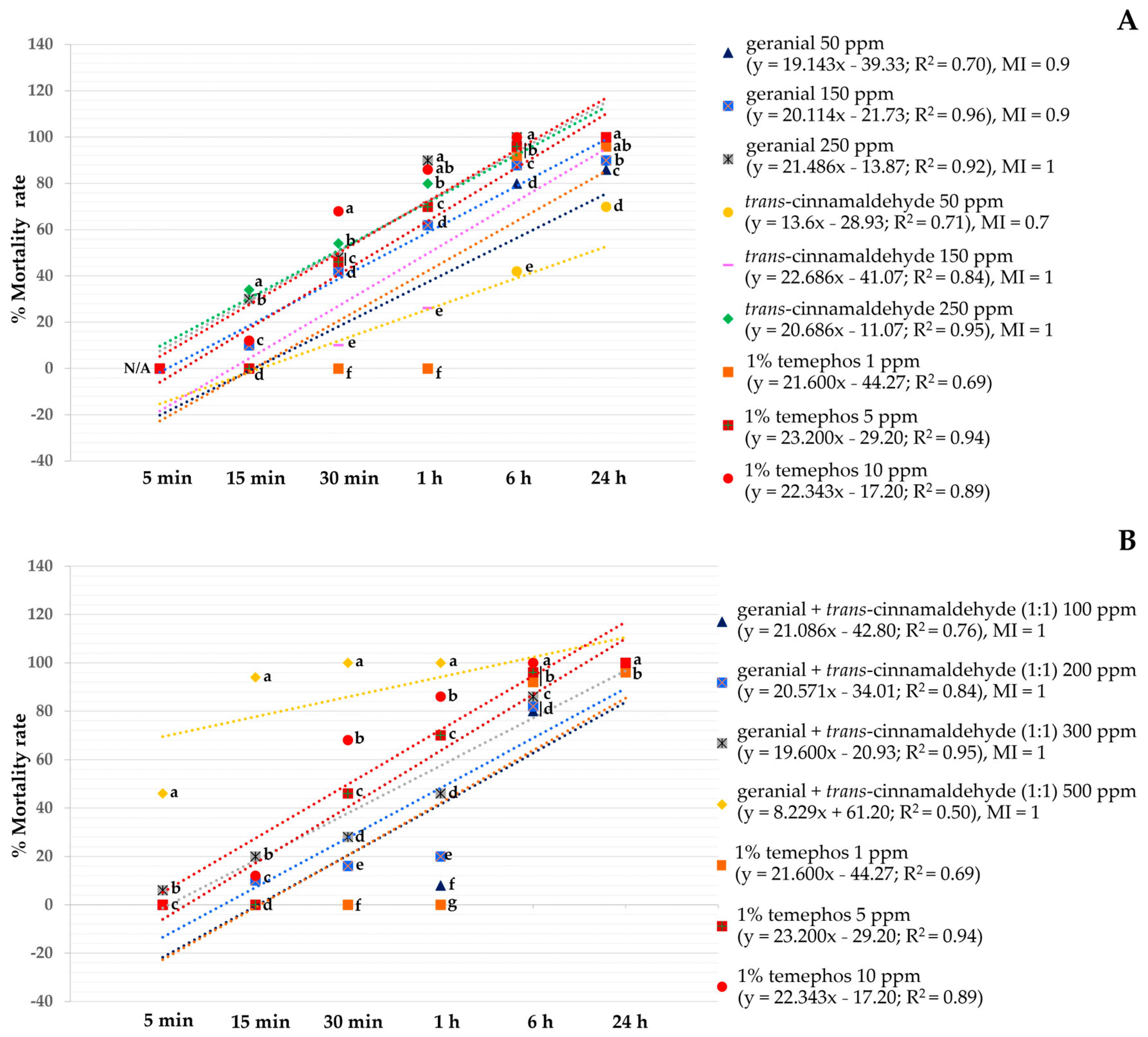 Insects 15 00714 g001