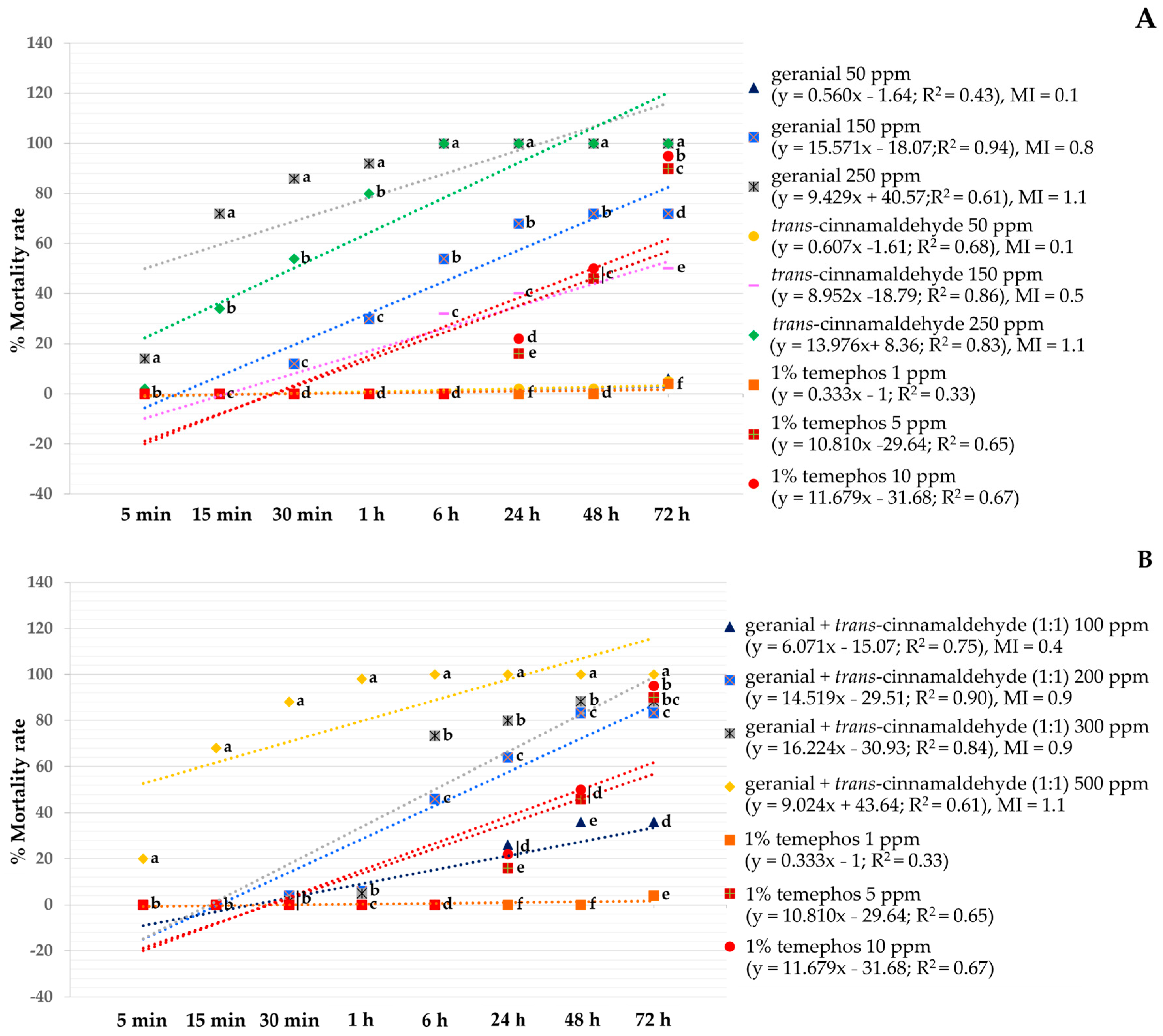 Insects 15 00714 g002