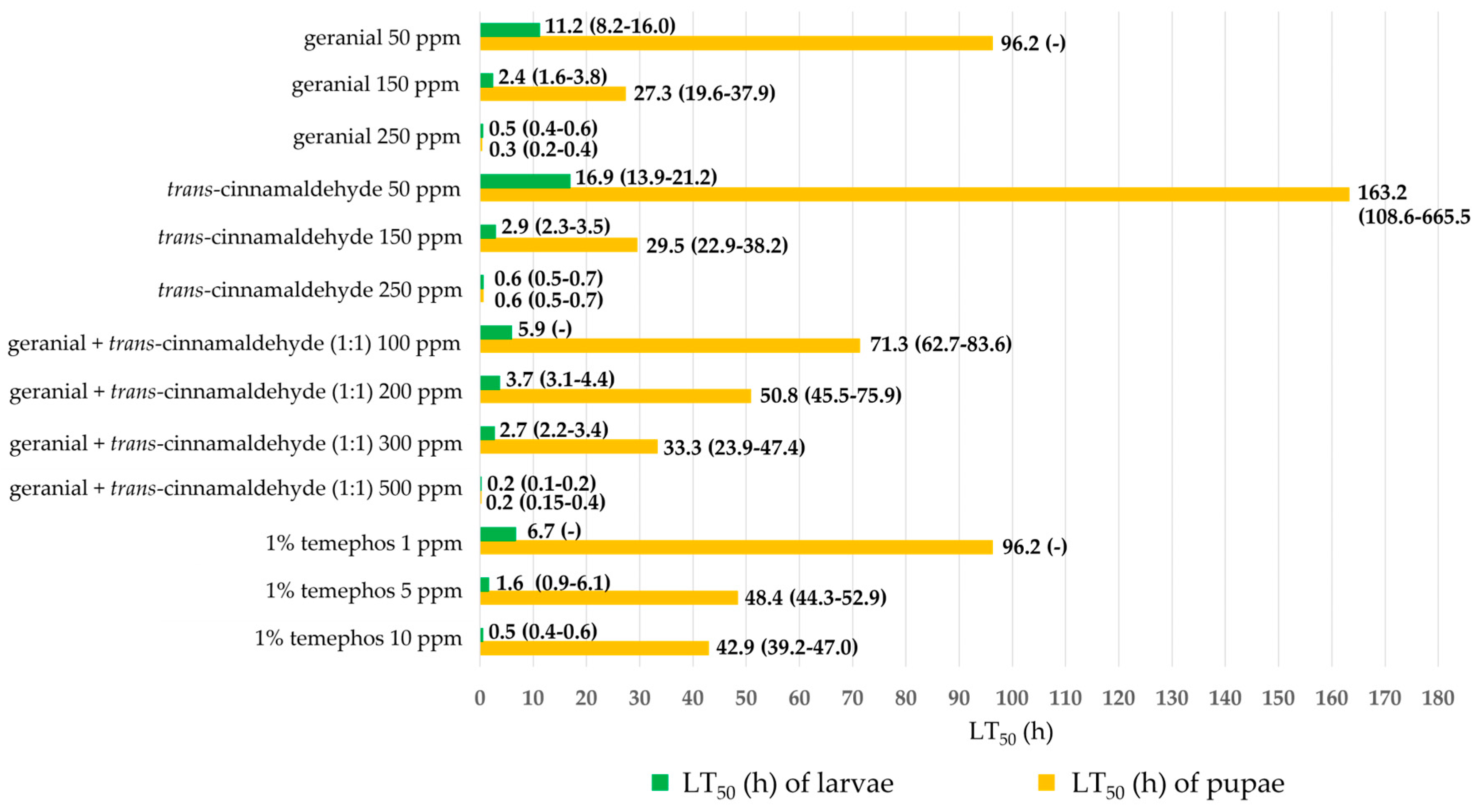 Insects 15 00714 g003