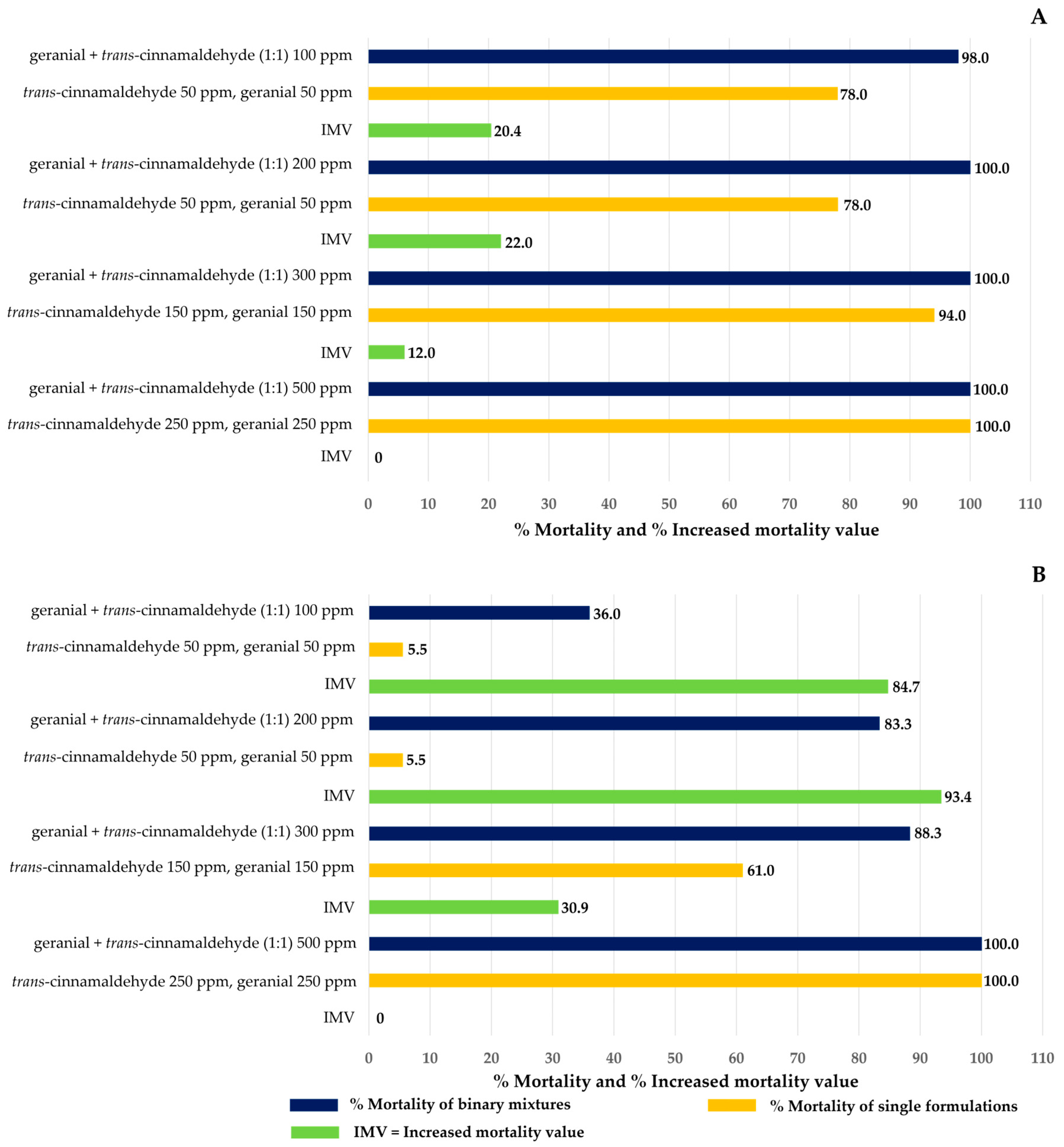 Insects 15 00714 g005