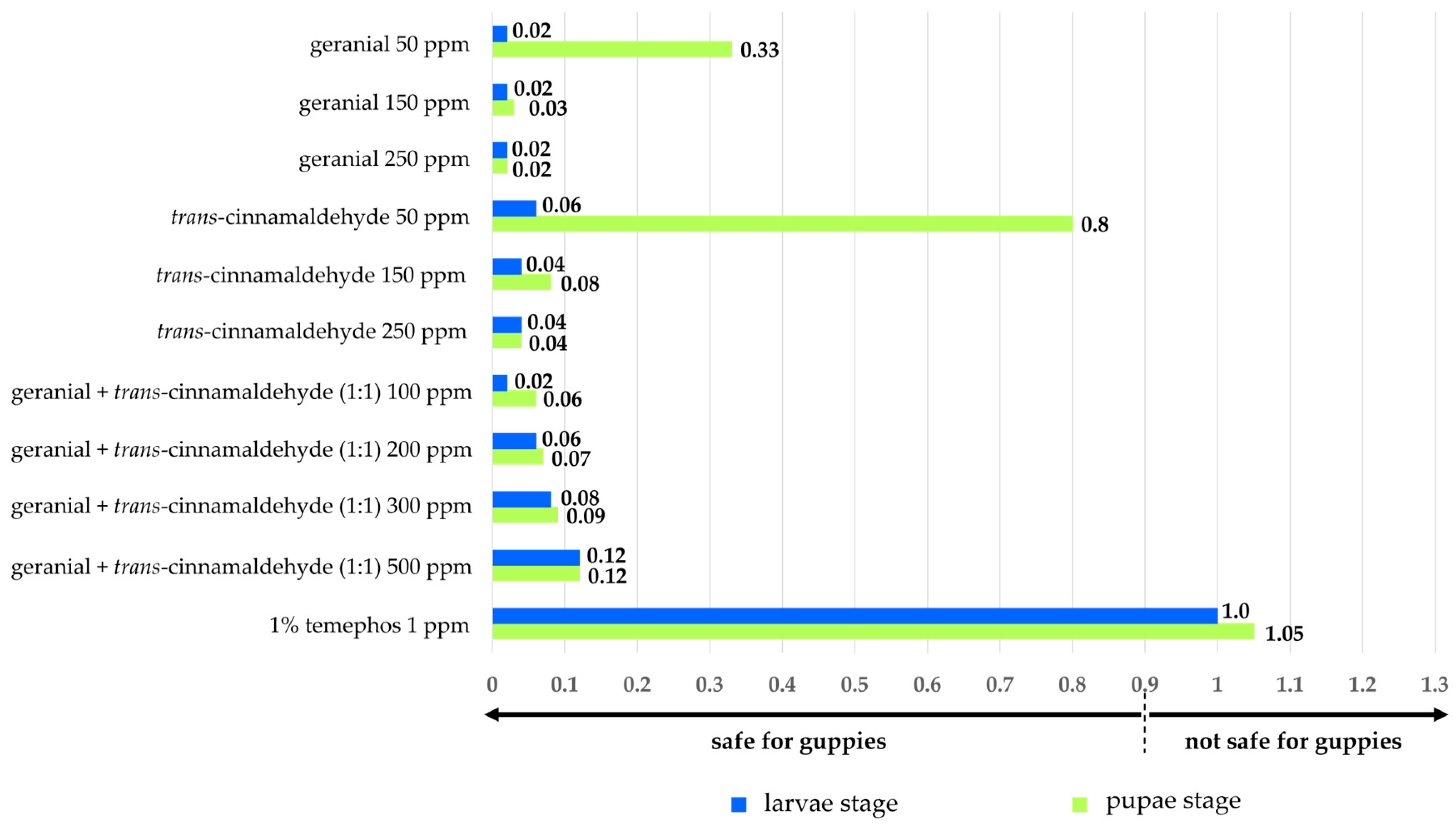 Insects 15 00714 g009
