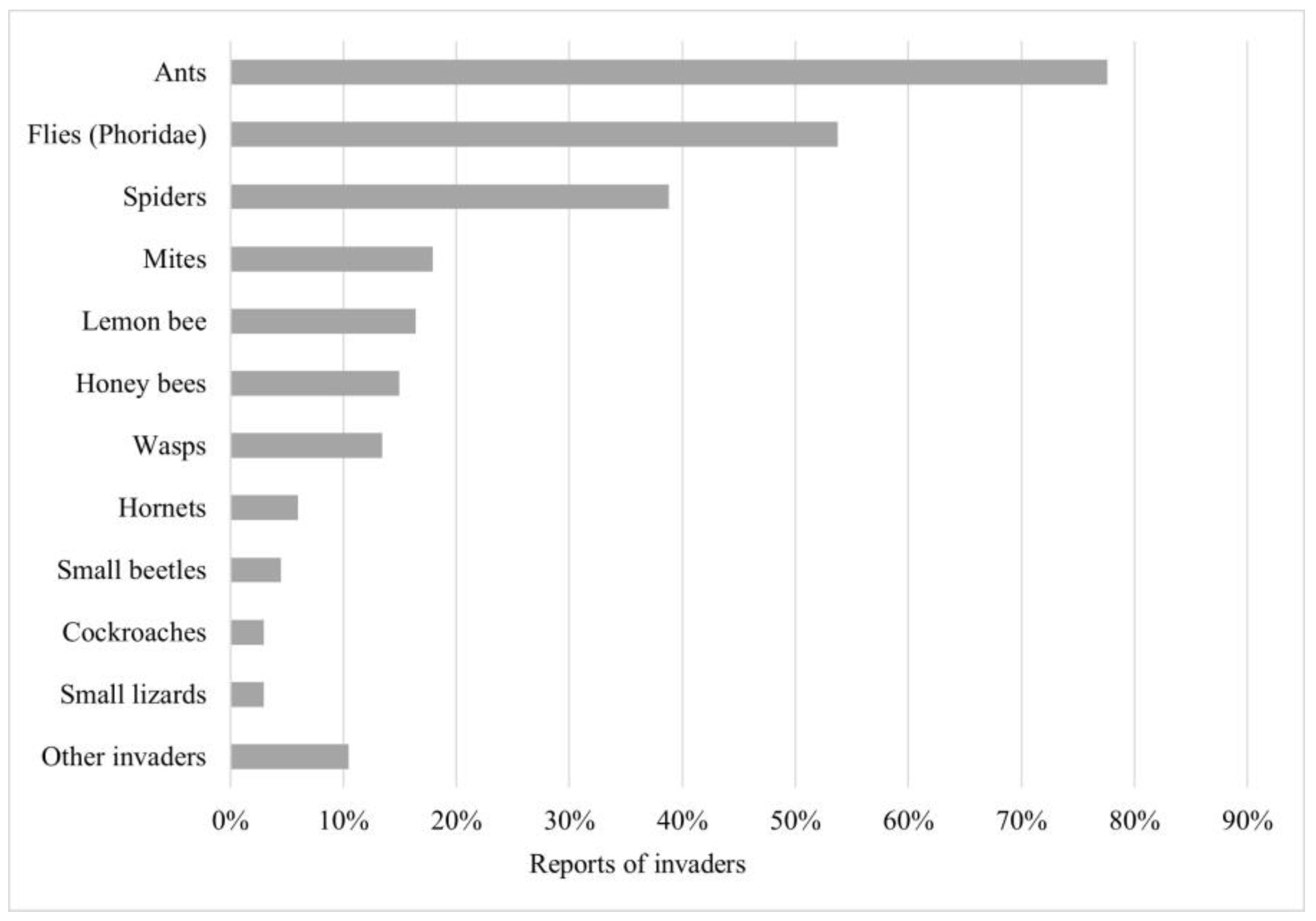 Insects 15 00715 g003
