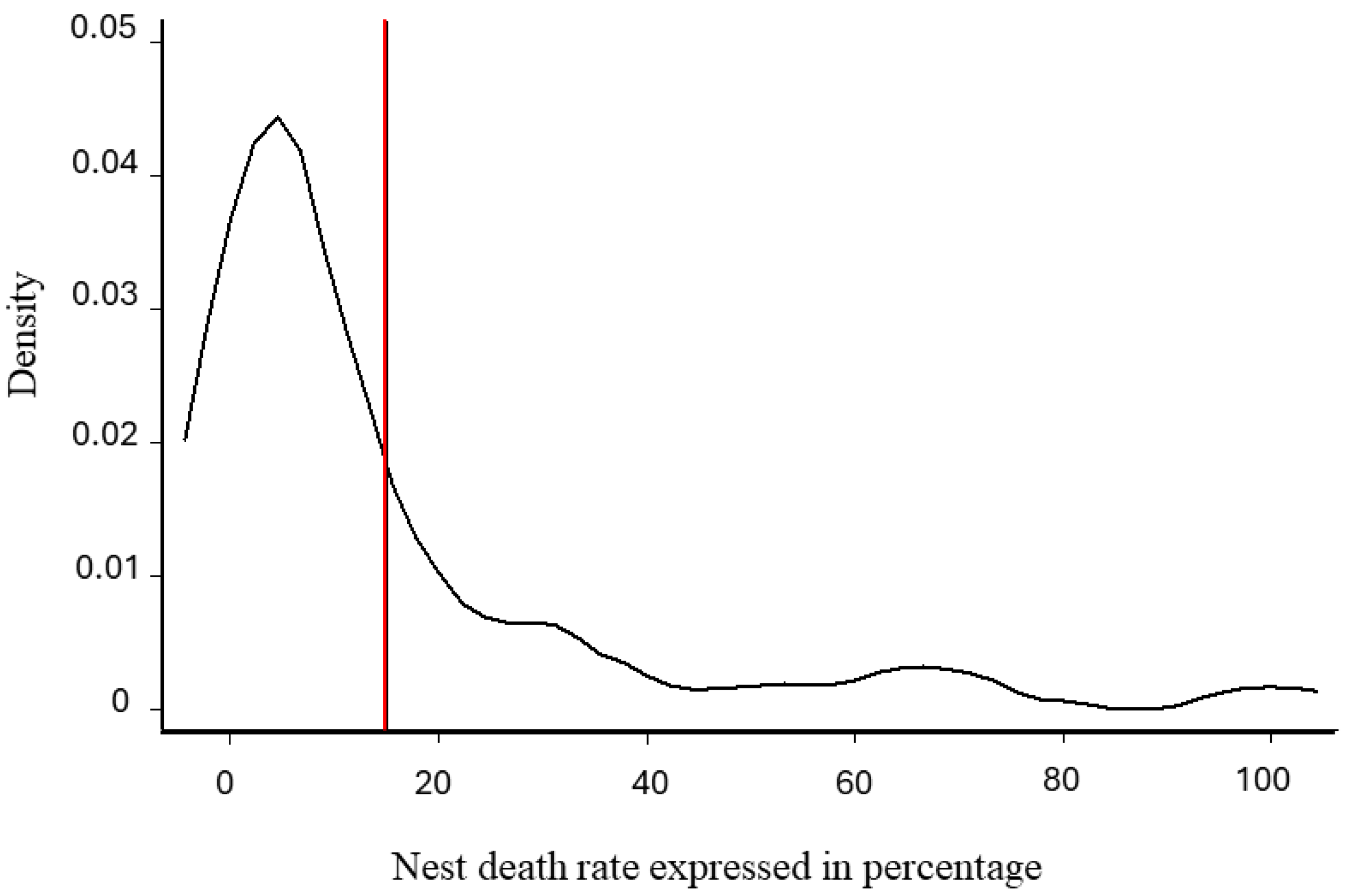 Insects 15 00715 g005
