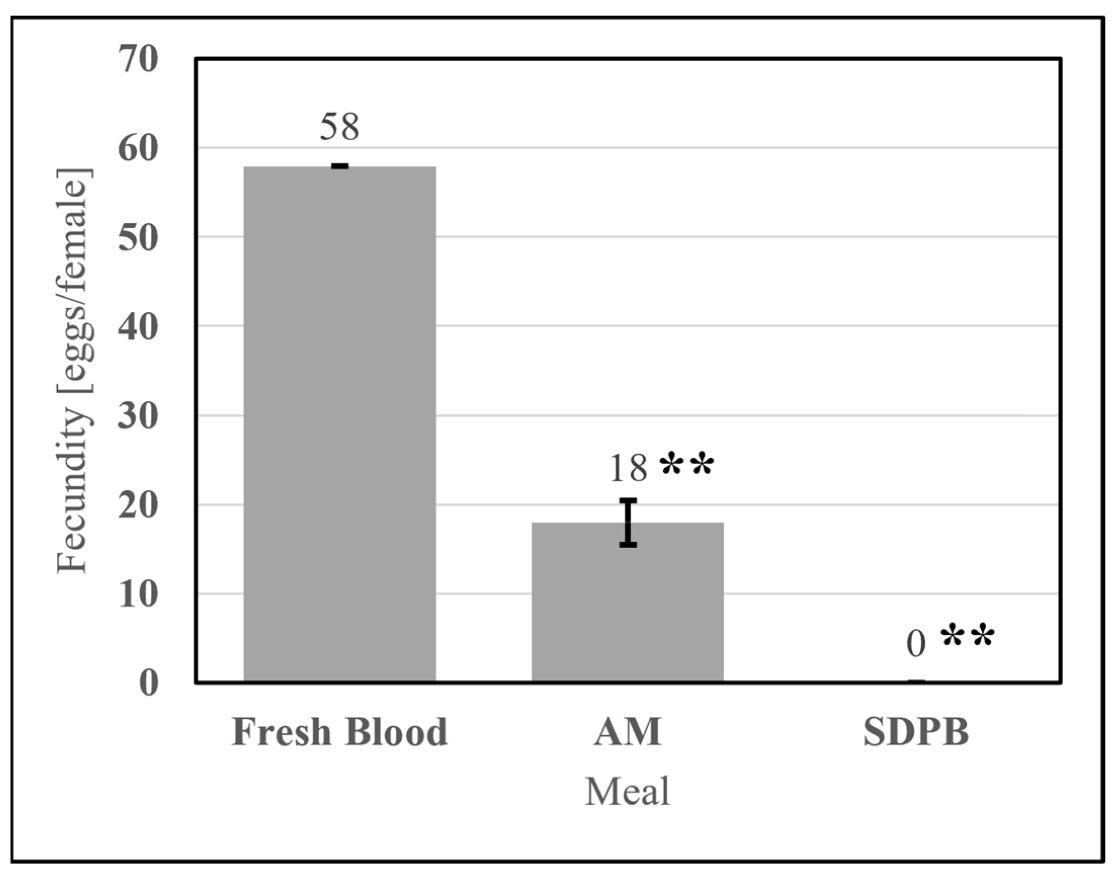 Insects 15 00716 g011