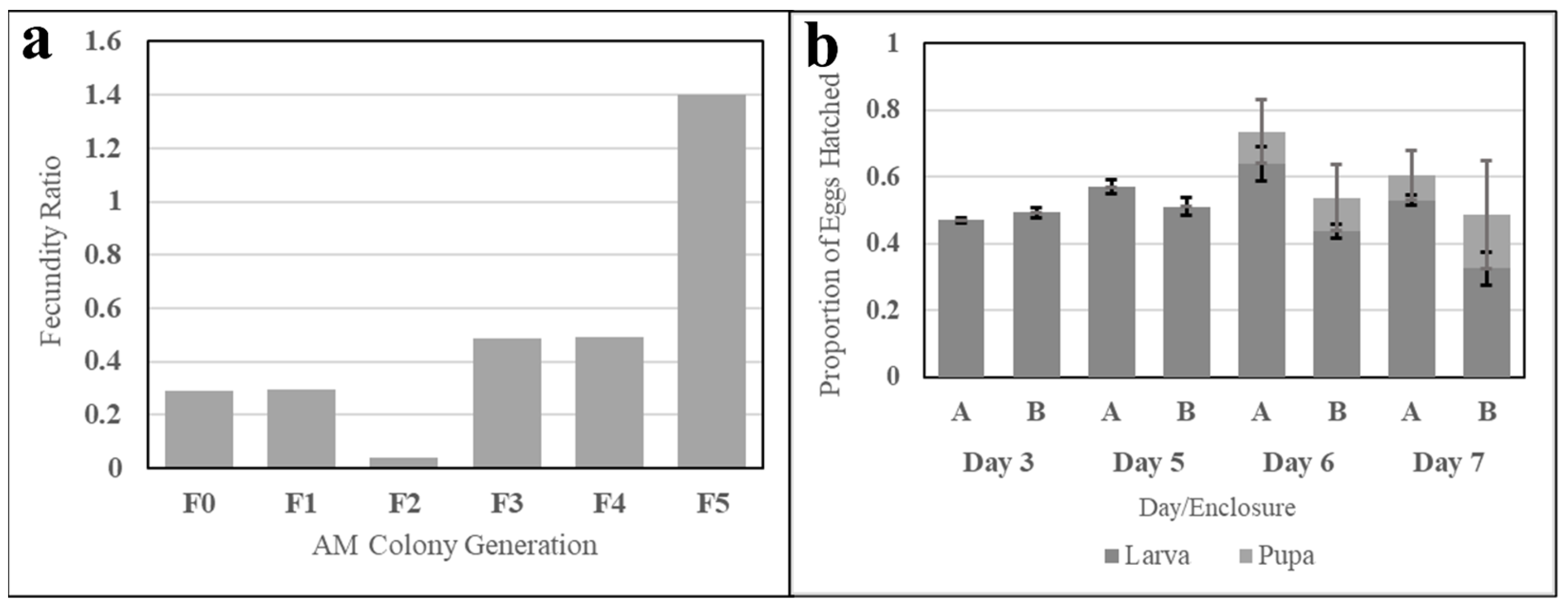 Insects 15 00716 g012