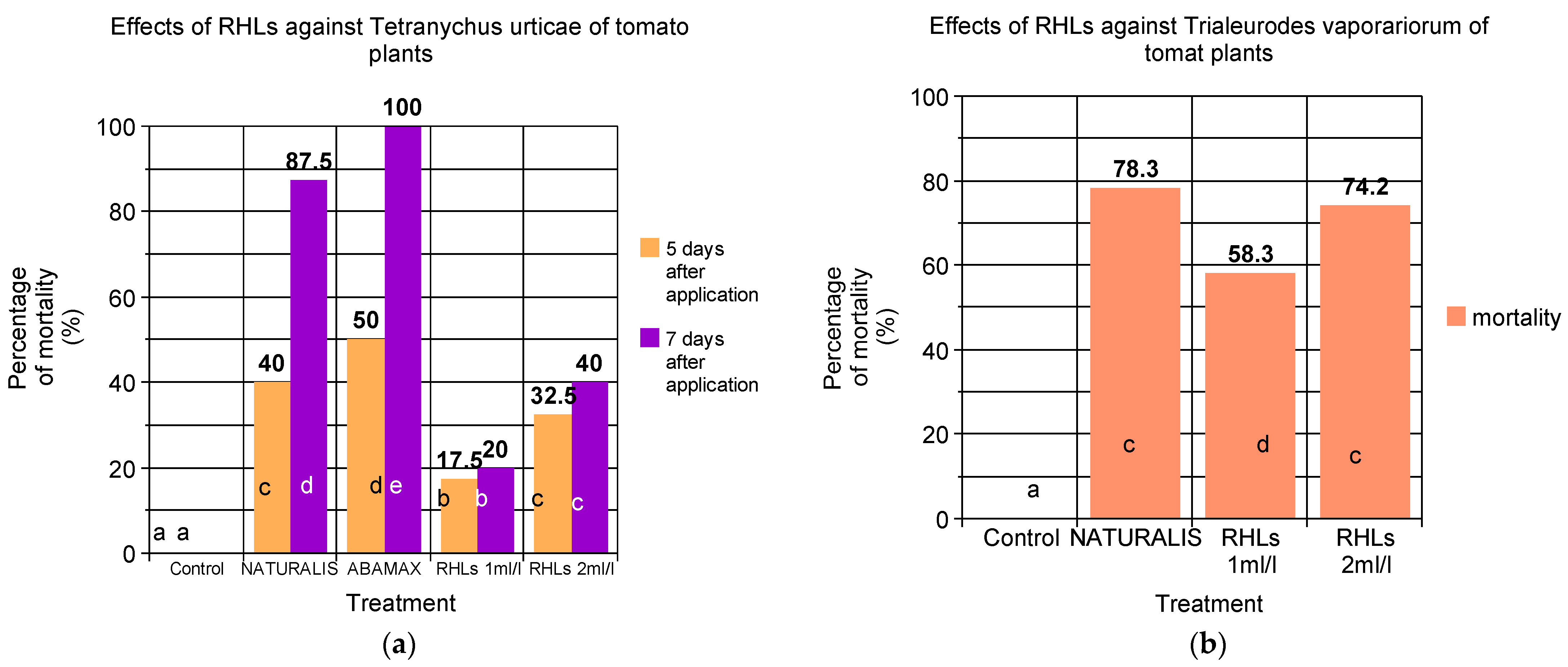 Insects 15 00720 g004
