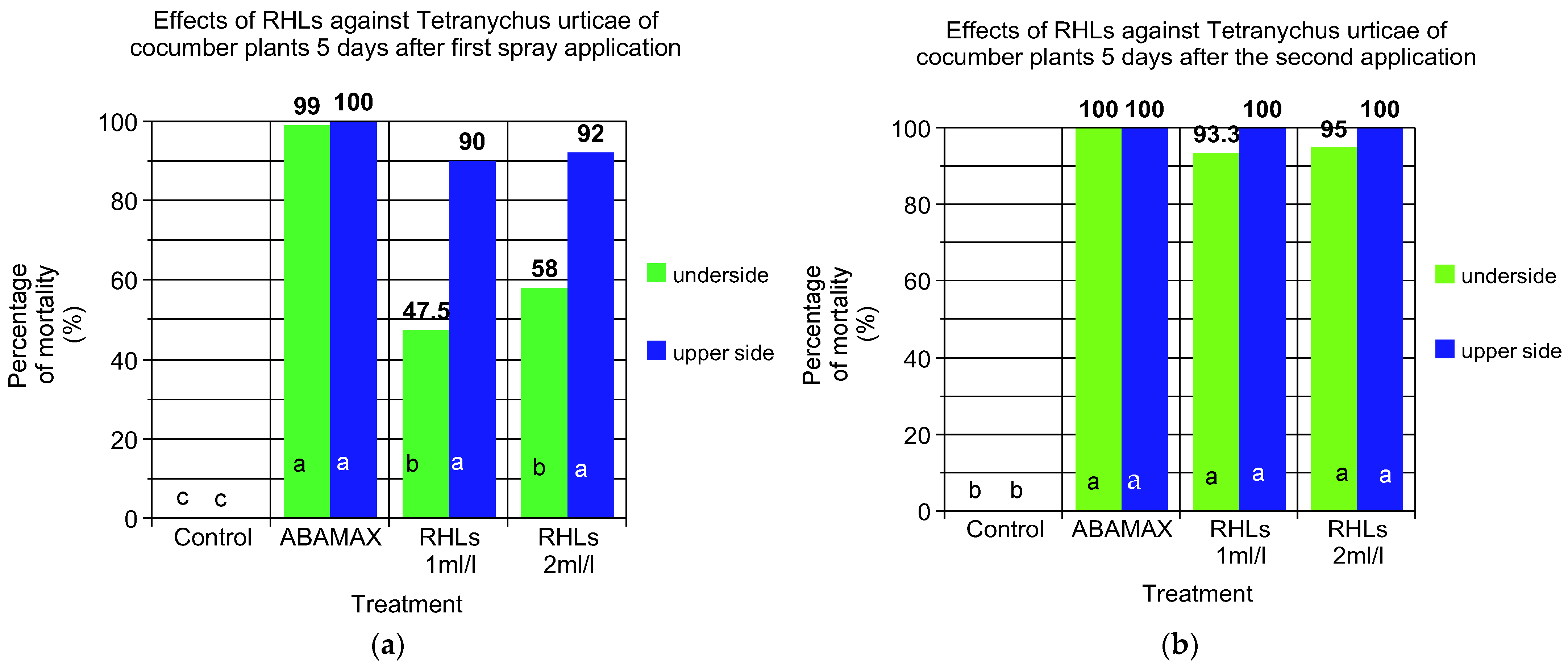 Insects 15 00720 g005