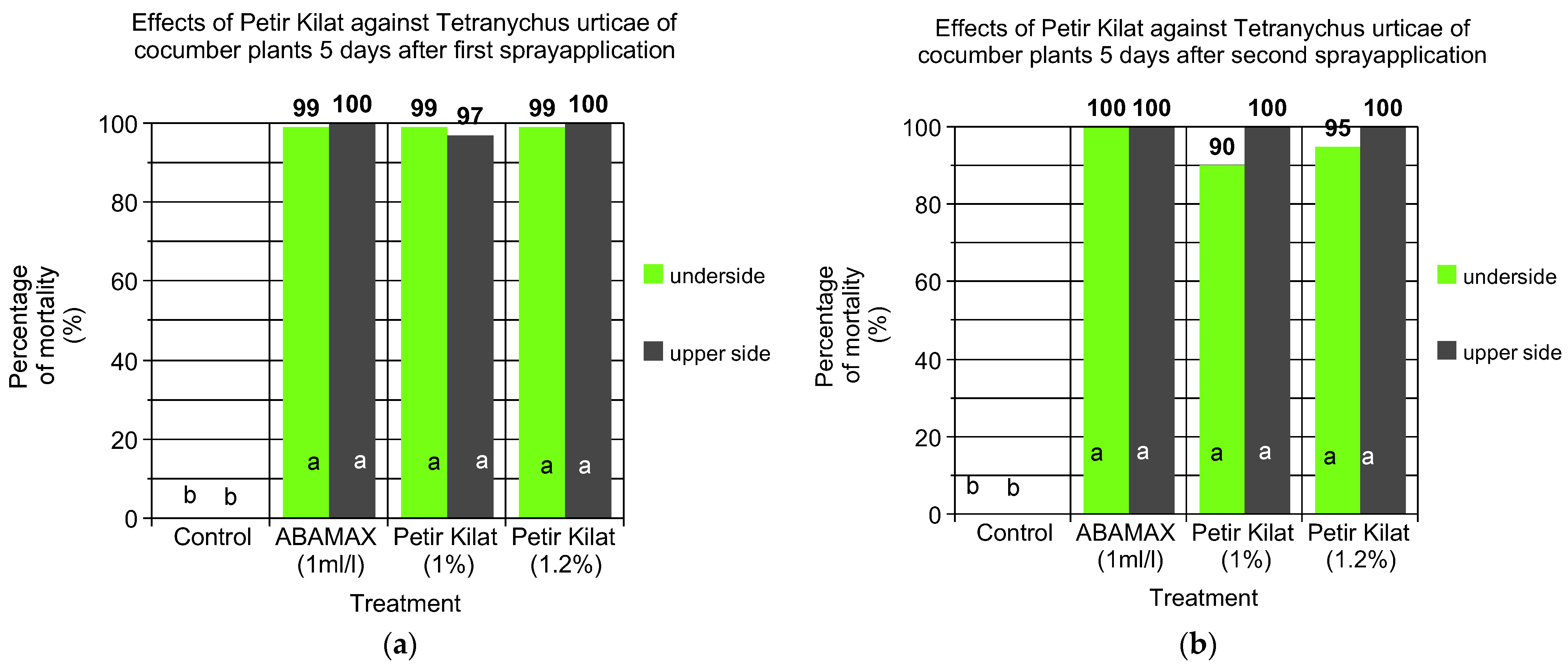 Insects 15 00720 g006