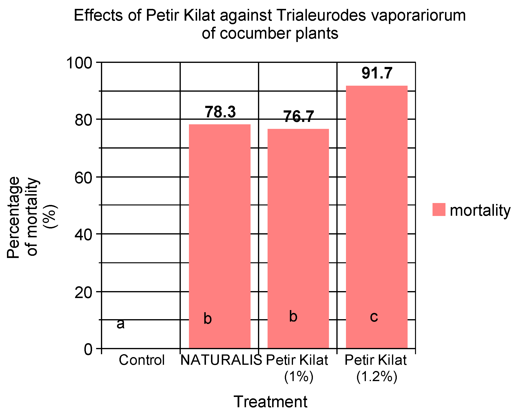 Insects 15 00720 g007