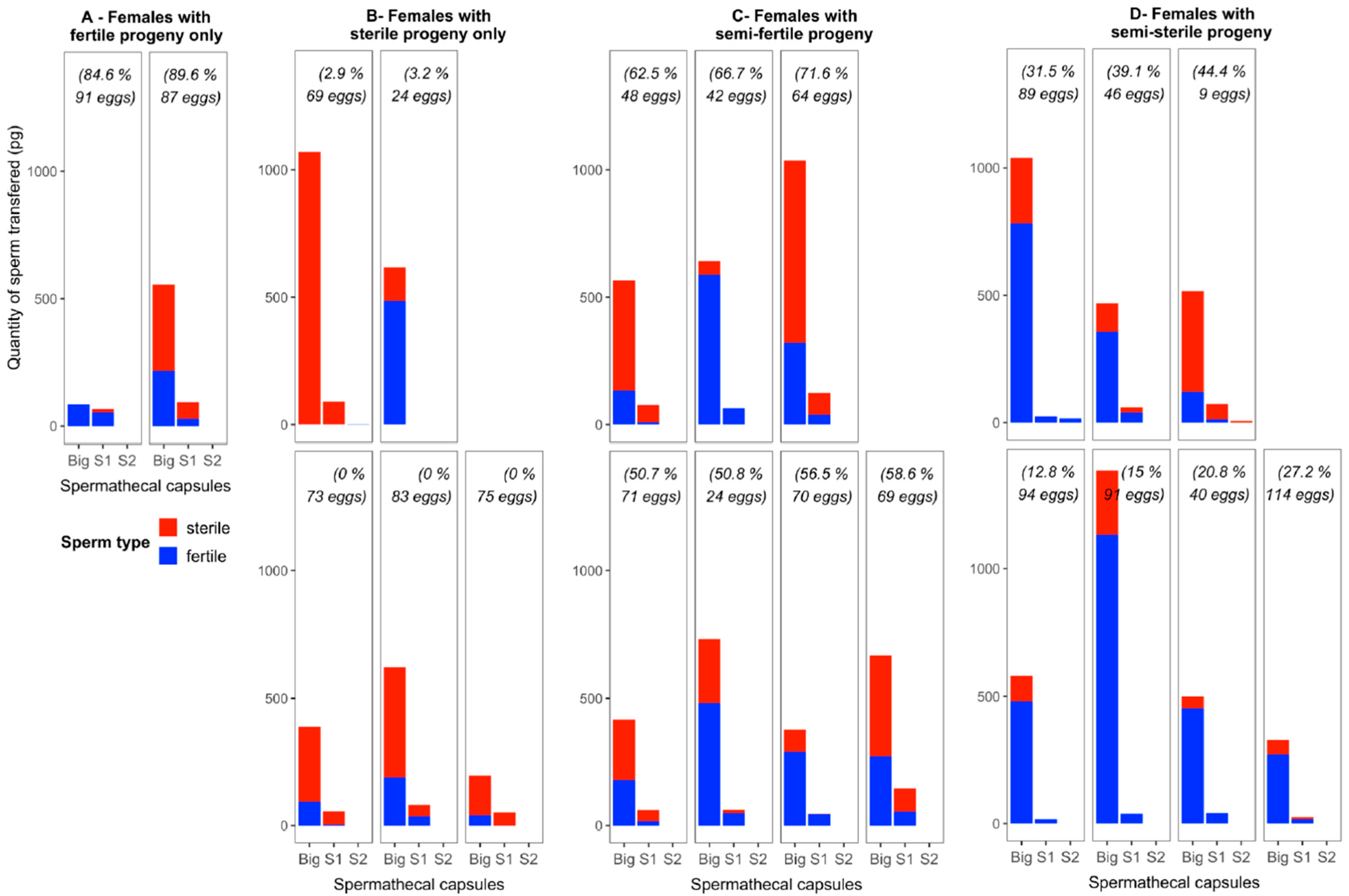 Insects 15 00721 g002