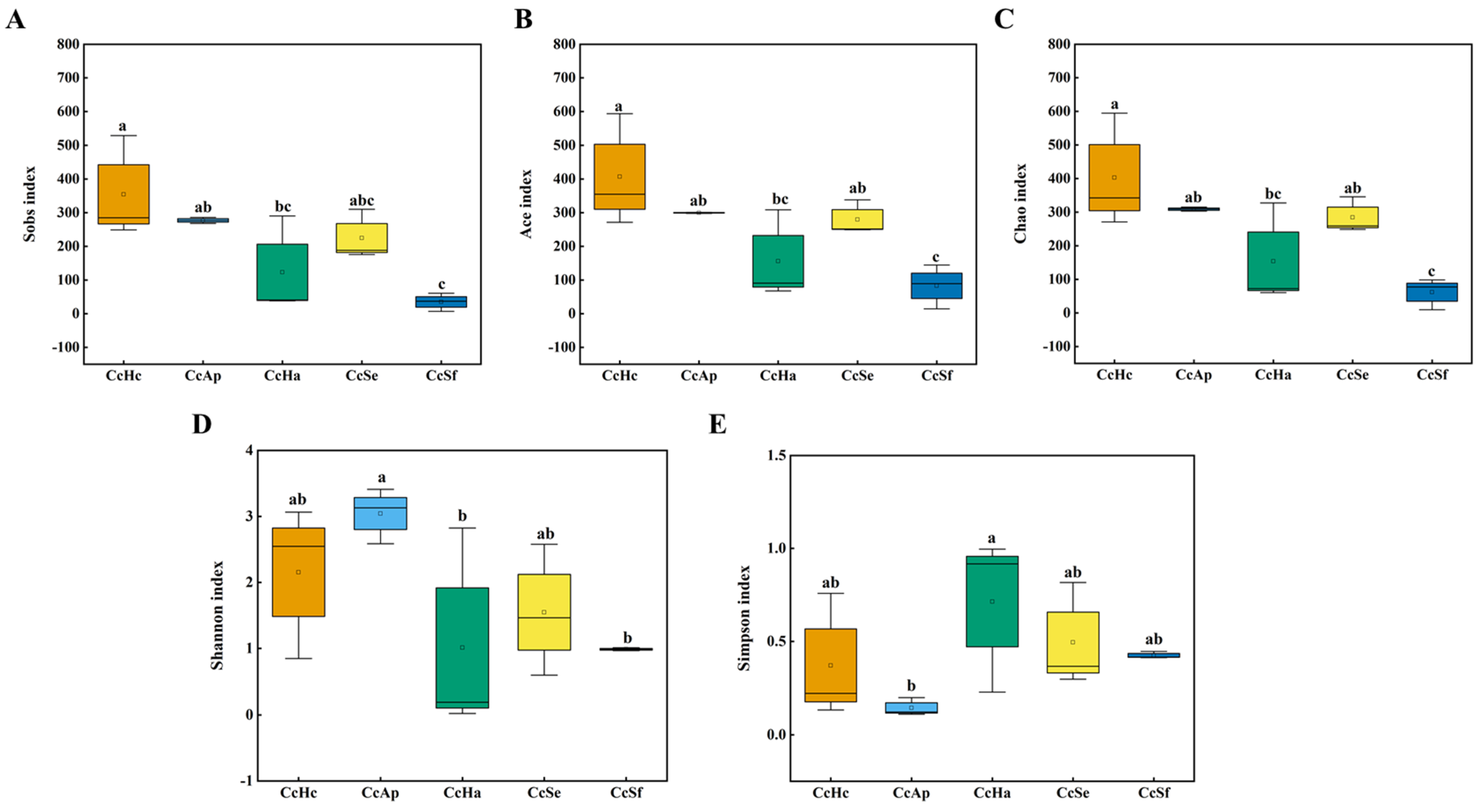 Insects 15 00722 g002