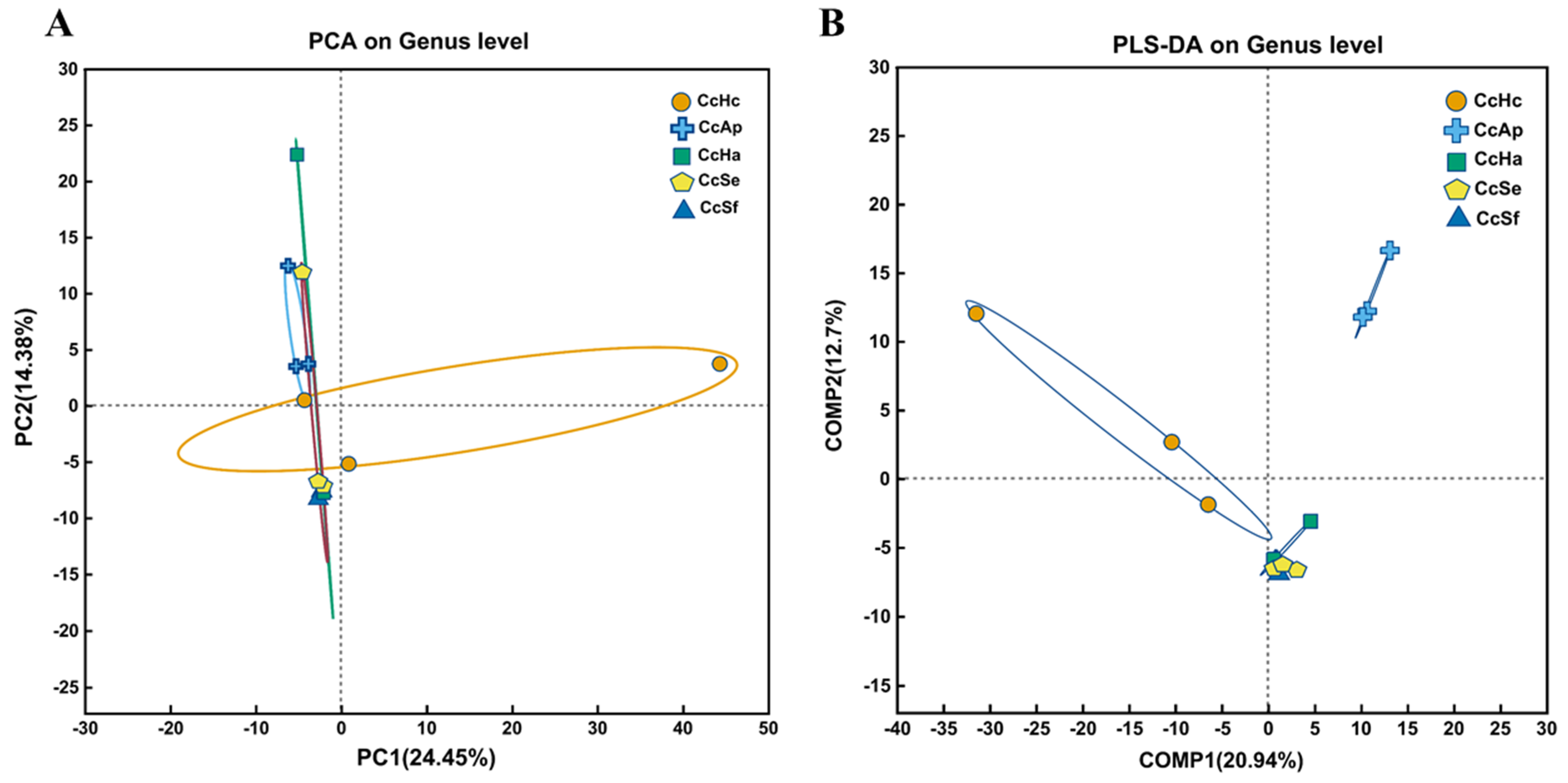 Insects 15 00722 g003