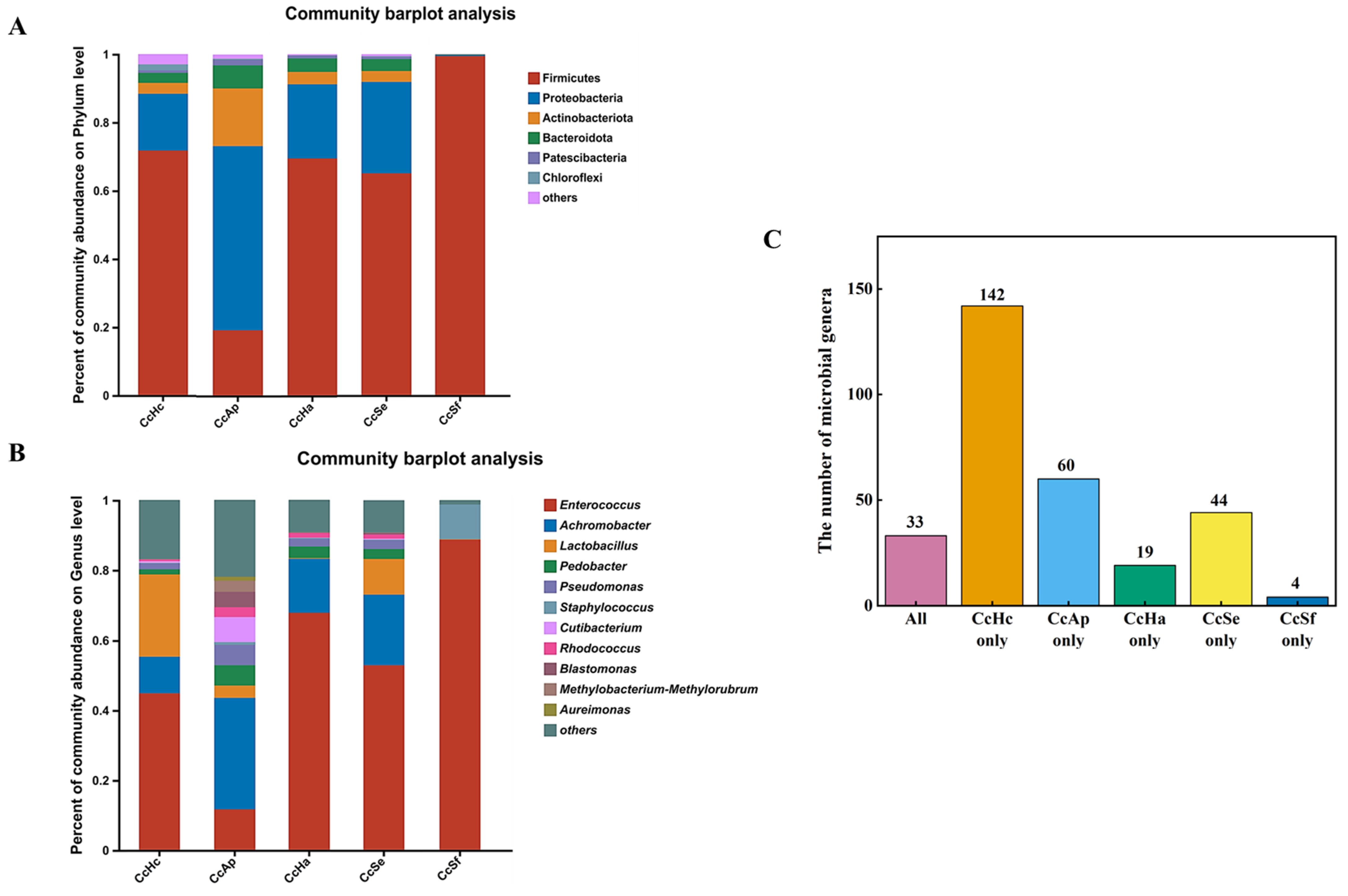 Insects 15 00722 g004