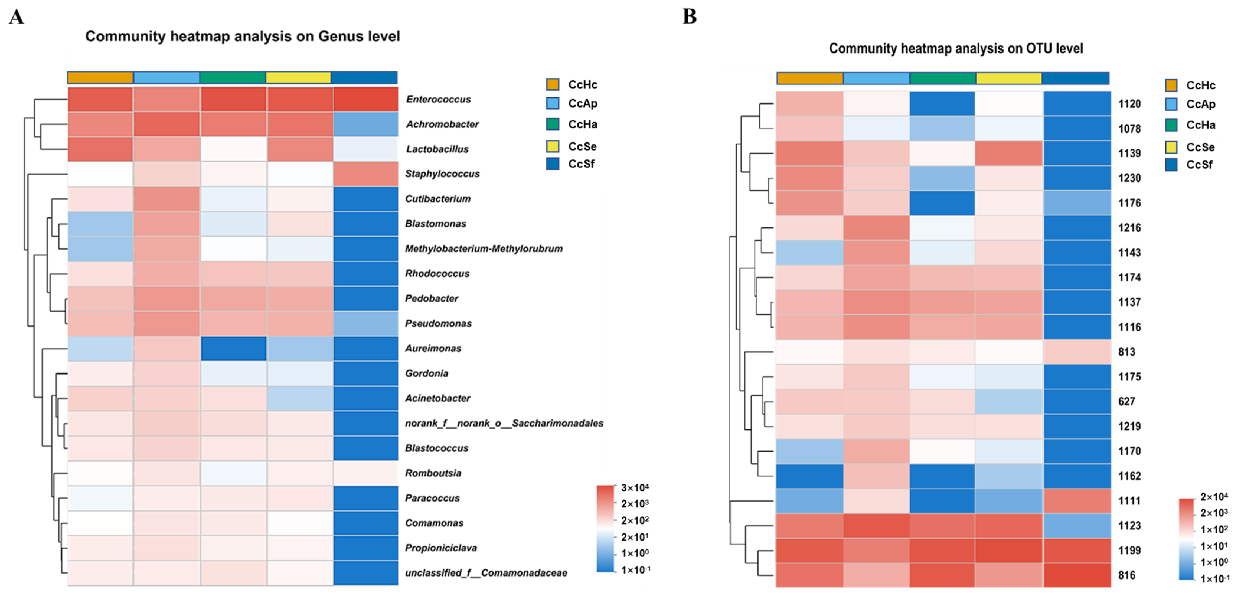 Insects 15 00722 g005
