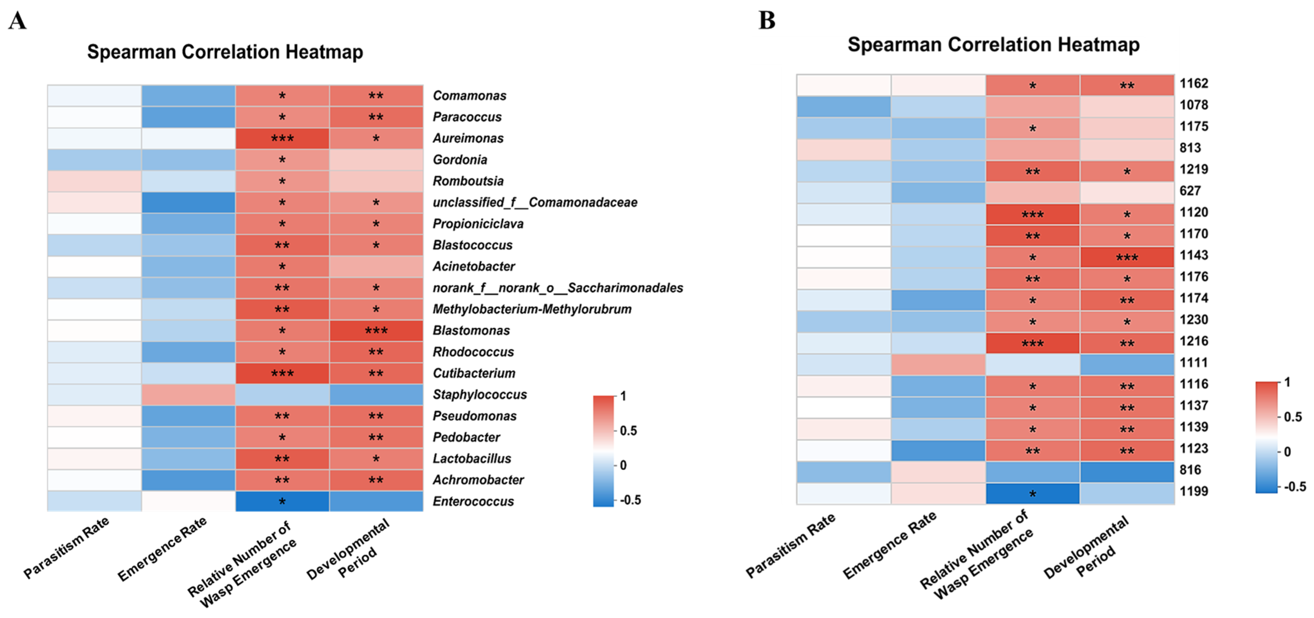 Insects 15 00722 g006