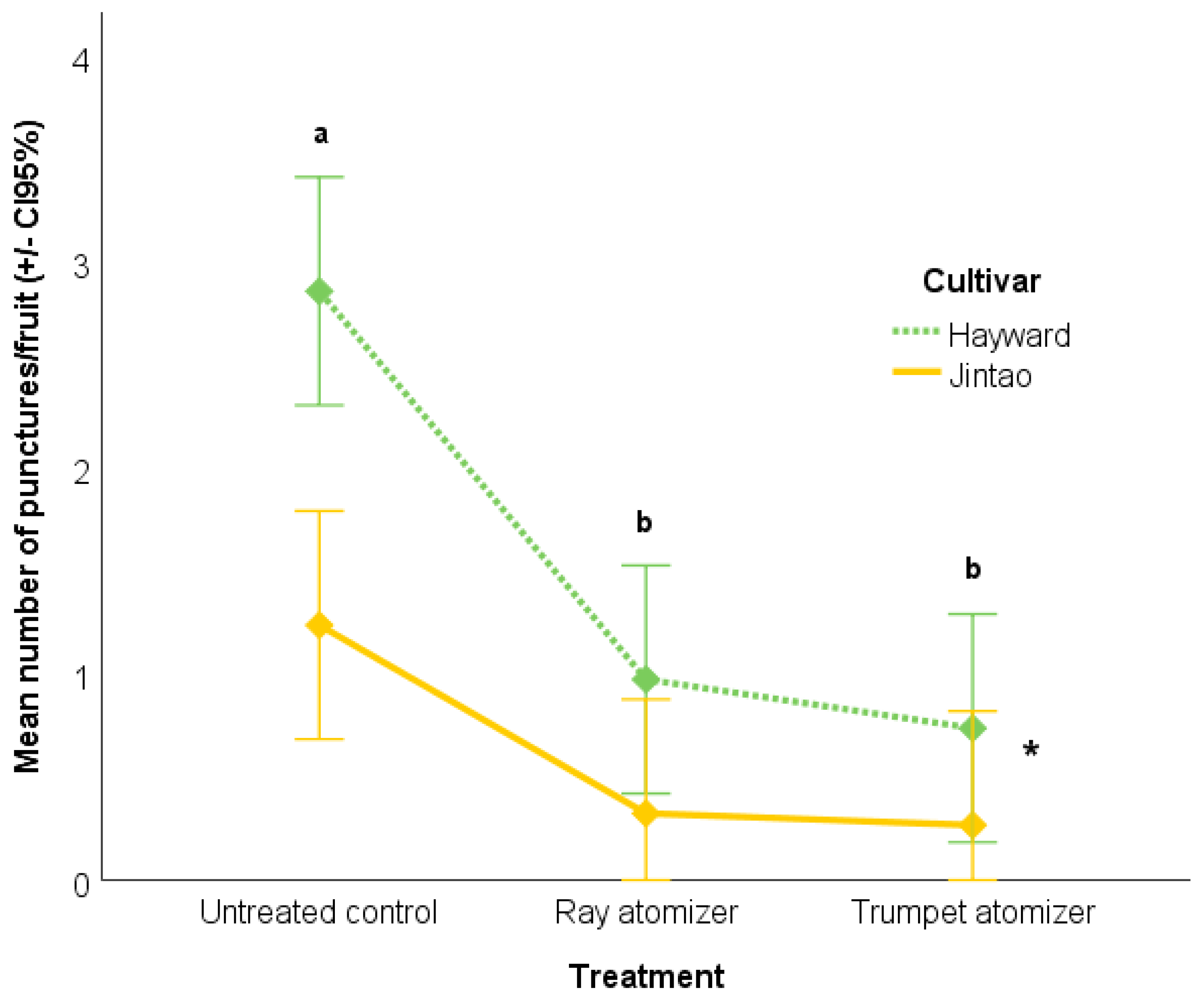 Insects 15 00723 g005