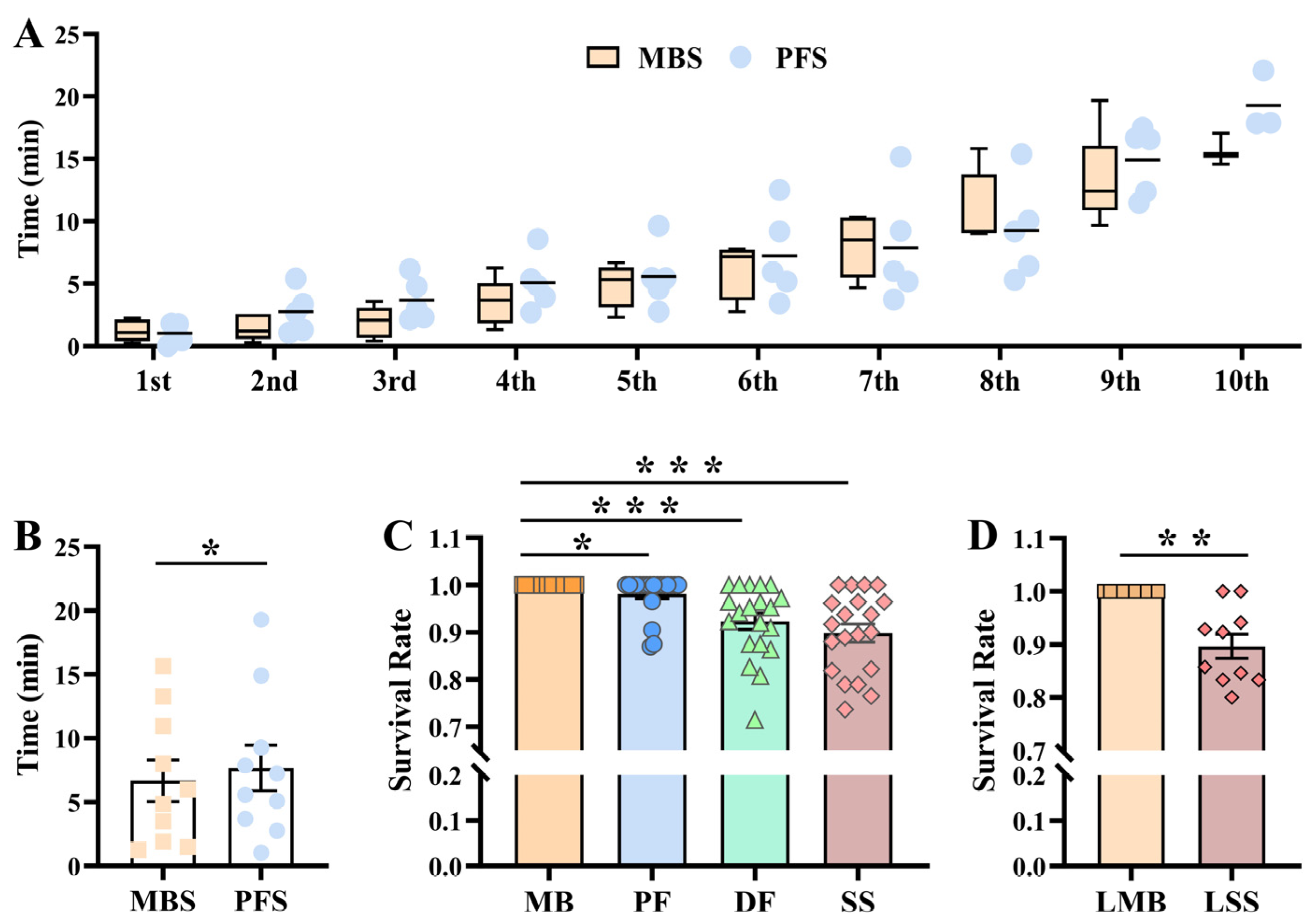 Insects 15 00726 g002