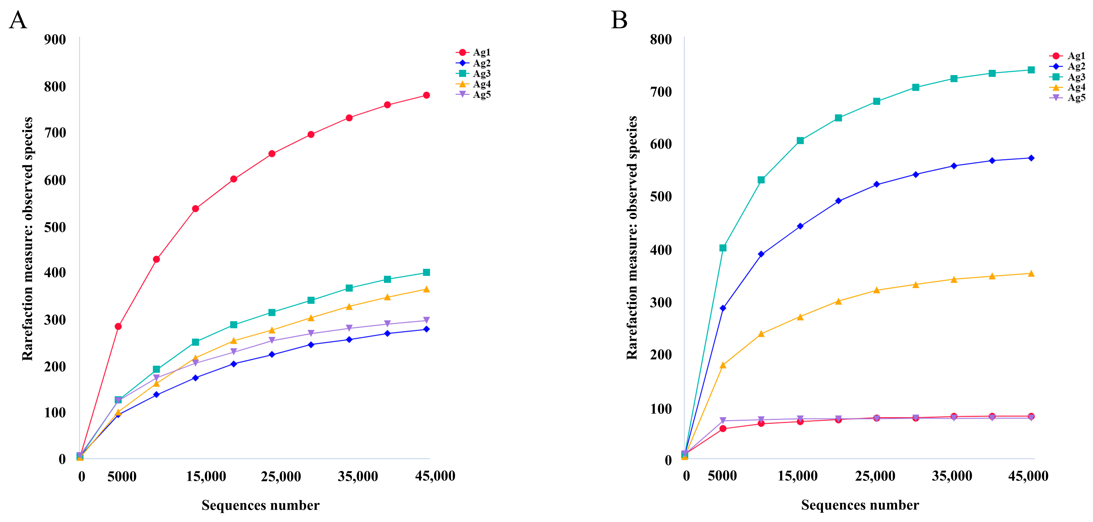 Insects 15 00727 g003