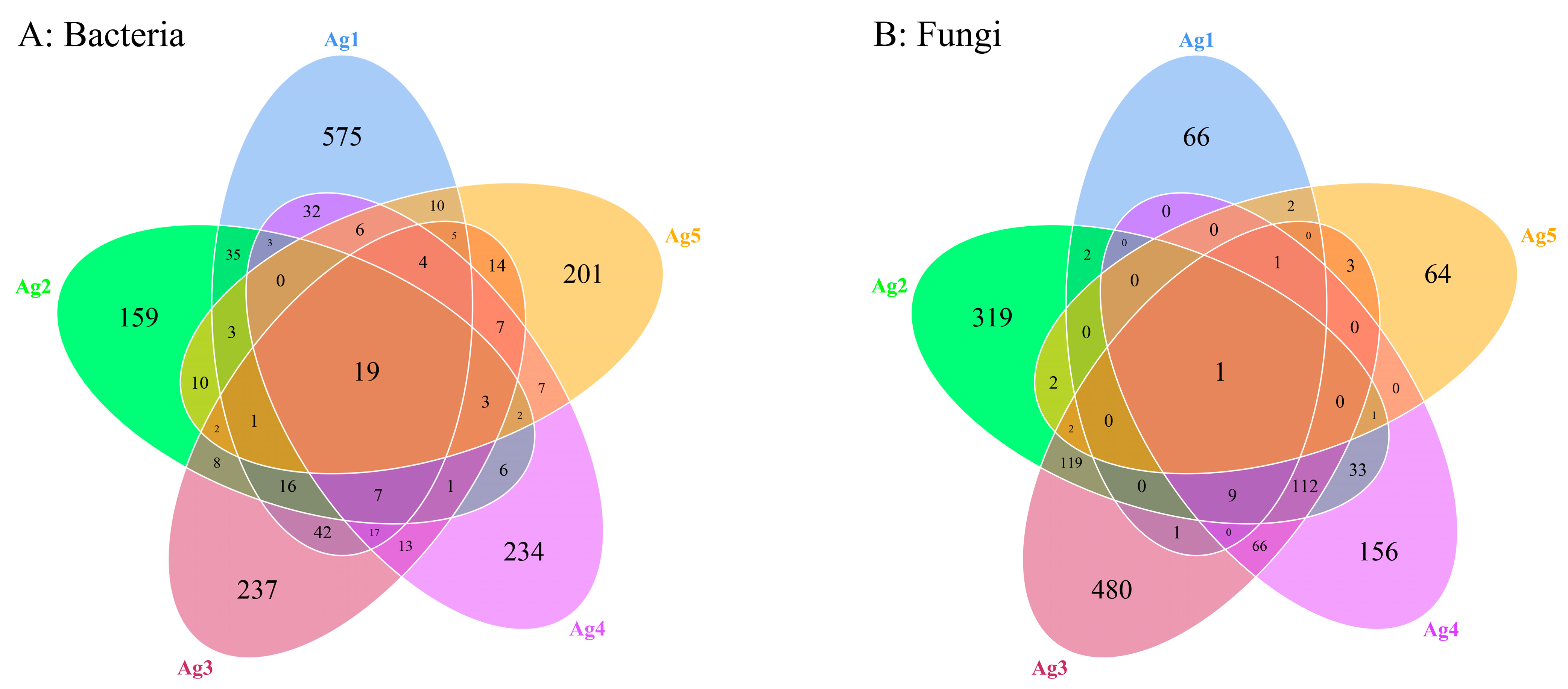 Insects 15 00727 g004