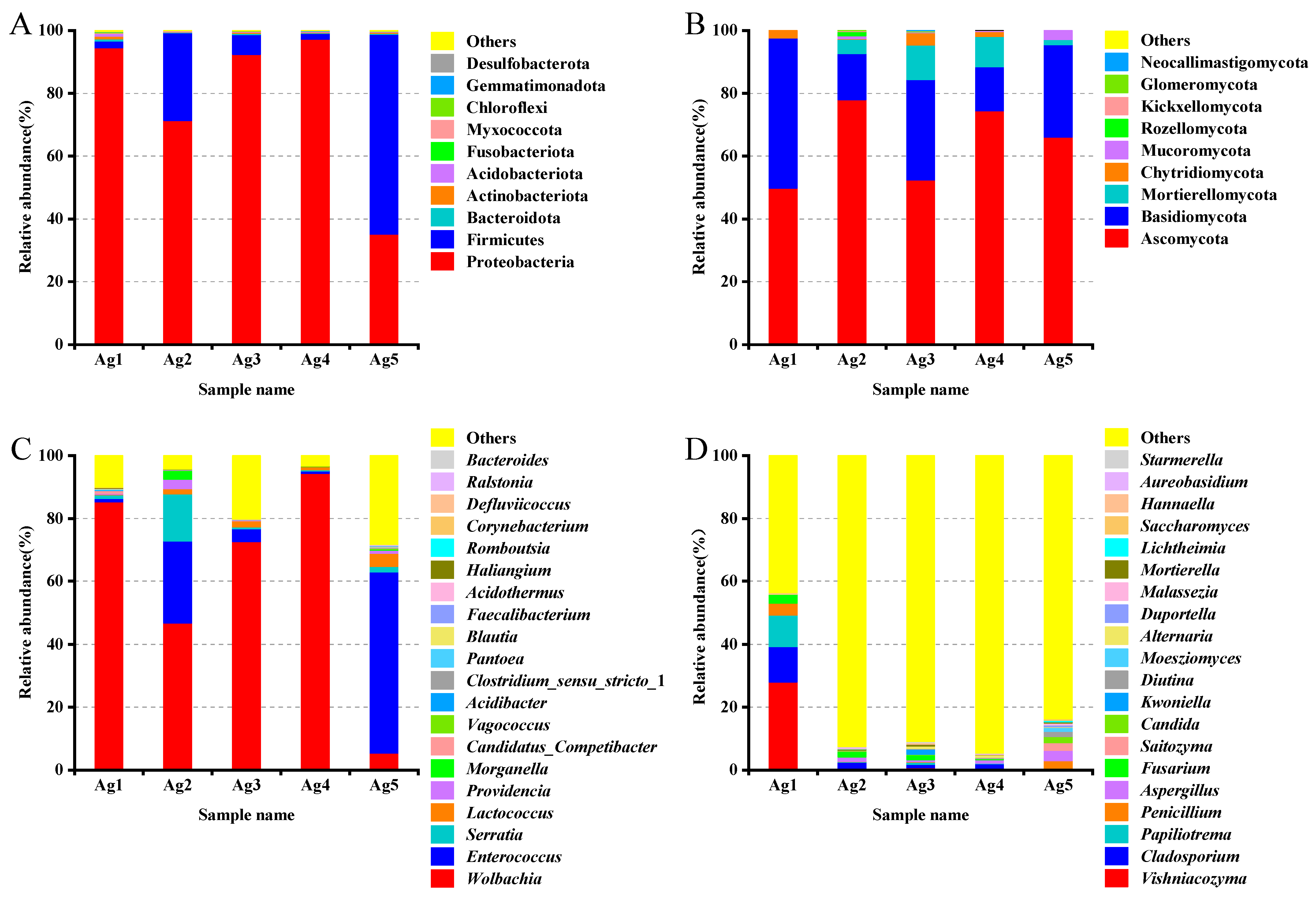 Insects 15 00727 g005