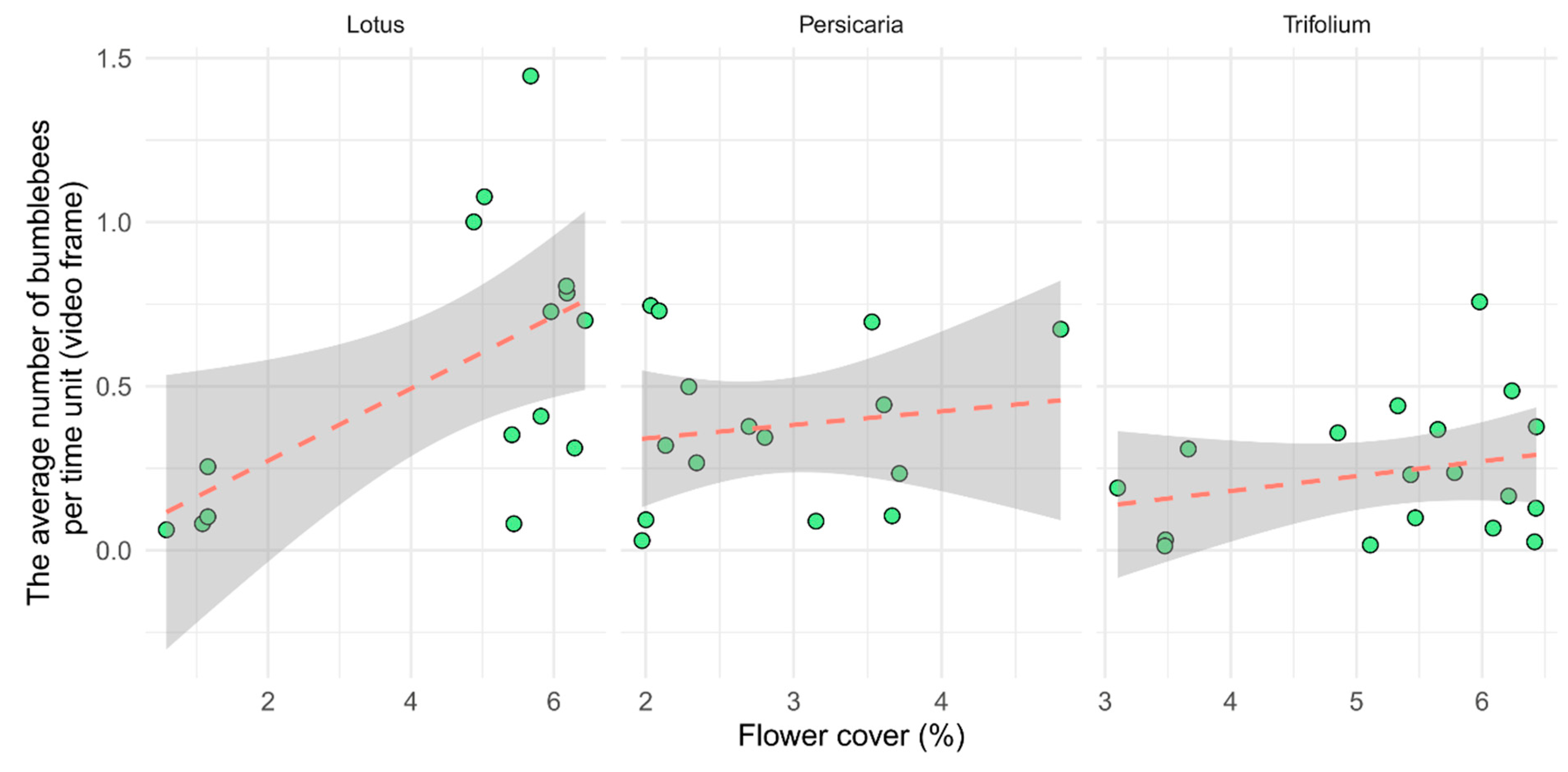 Insects 15 00729 g003