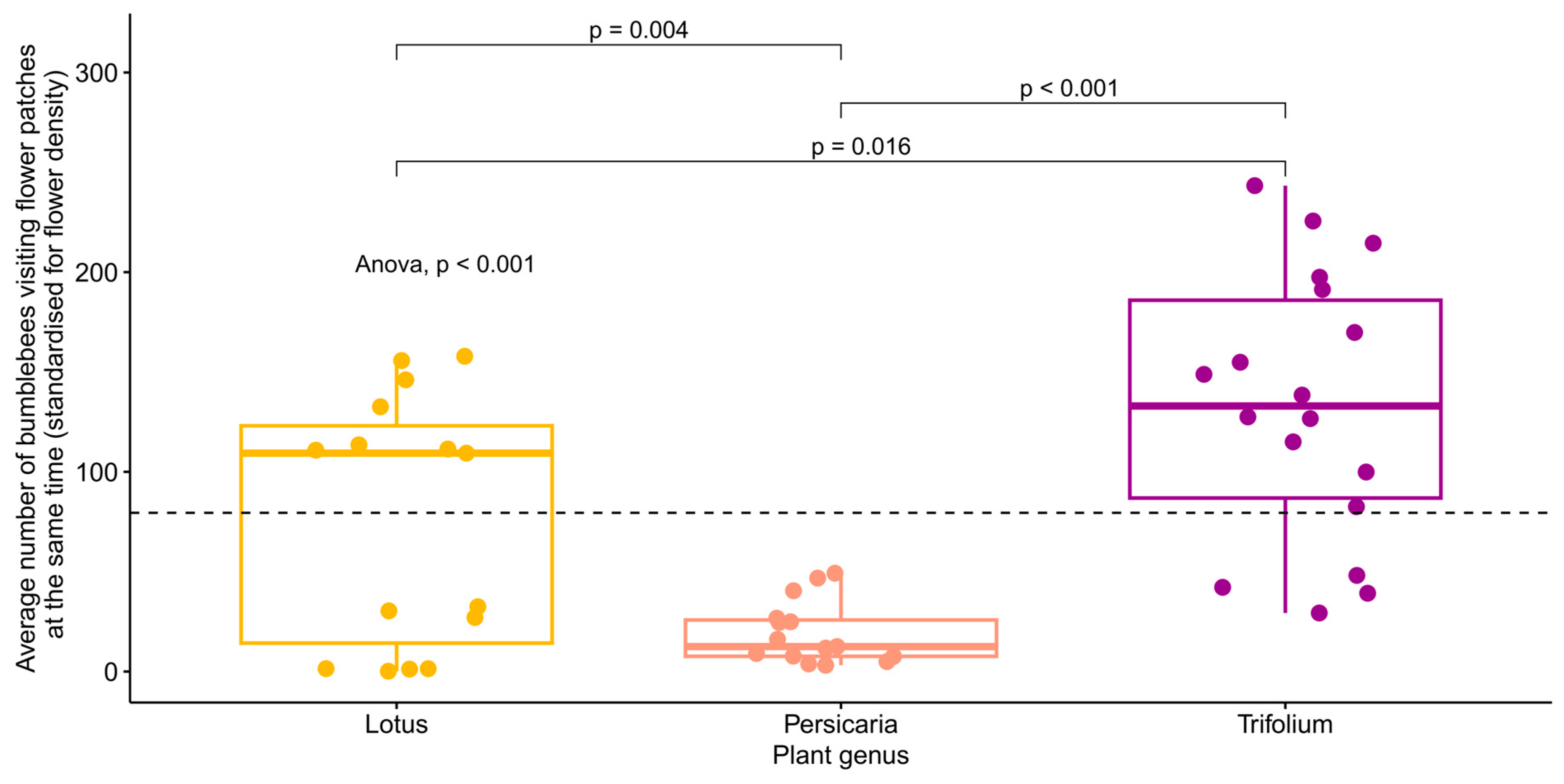 Insects 15 00729 g004