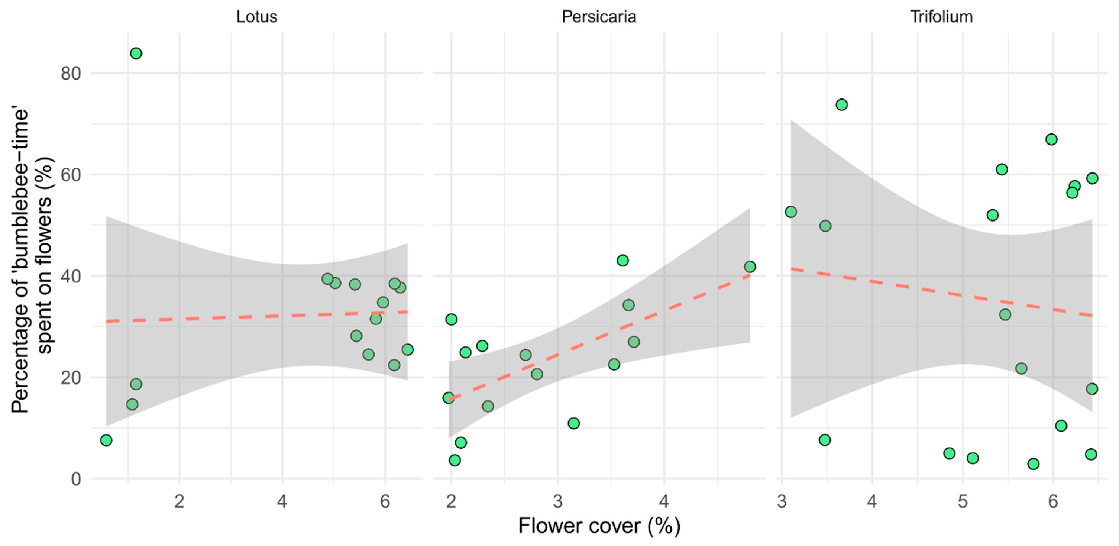 Insects 15 00729 g006