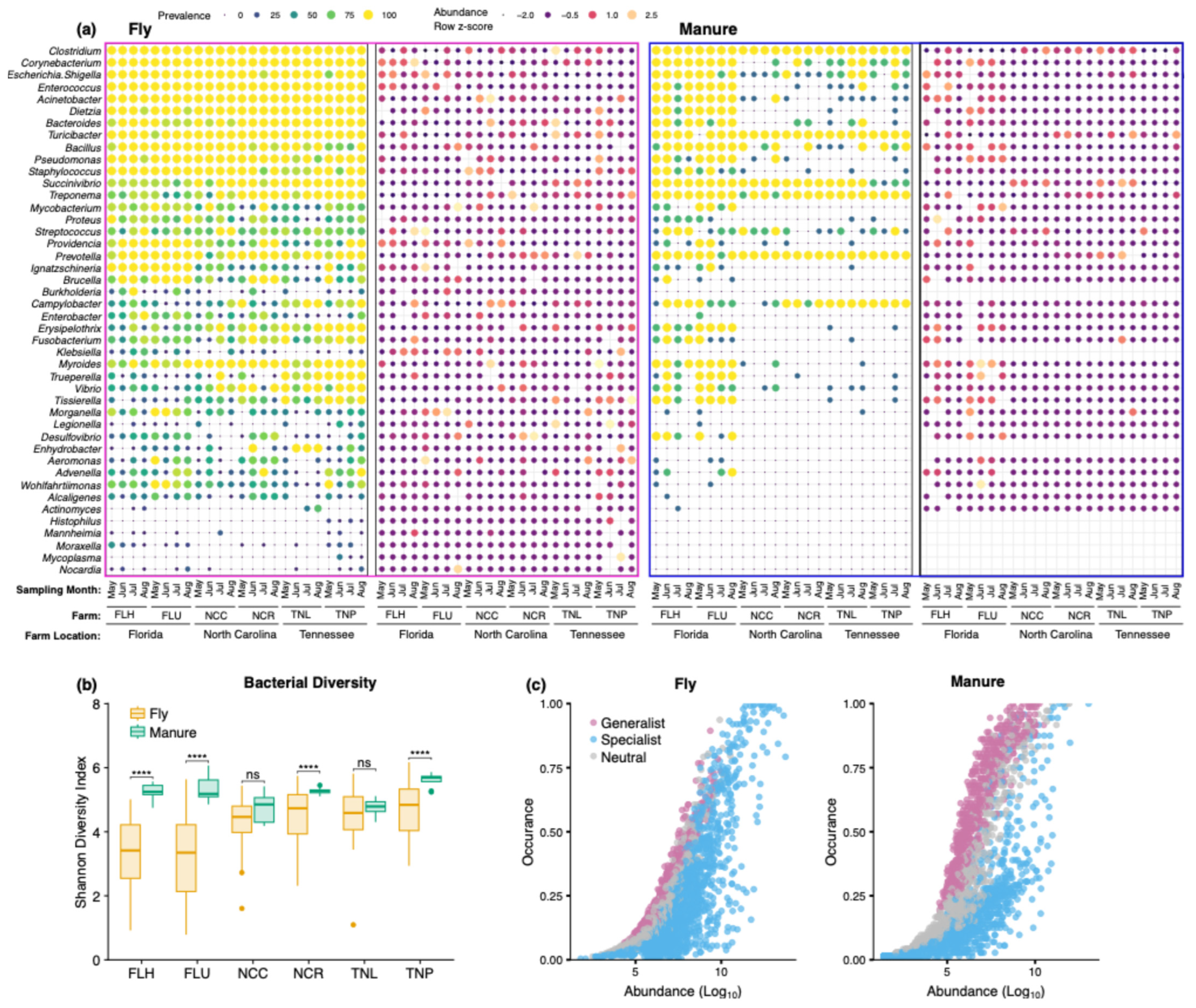 Insects 15 00730 g003 Insects 15 00730 g003