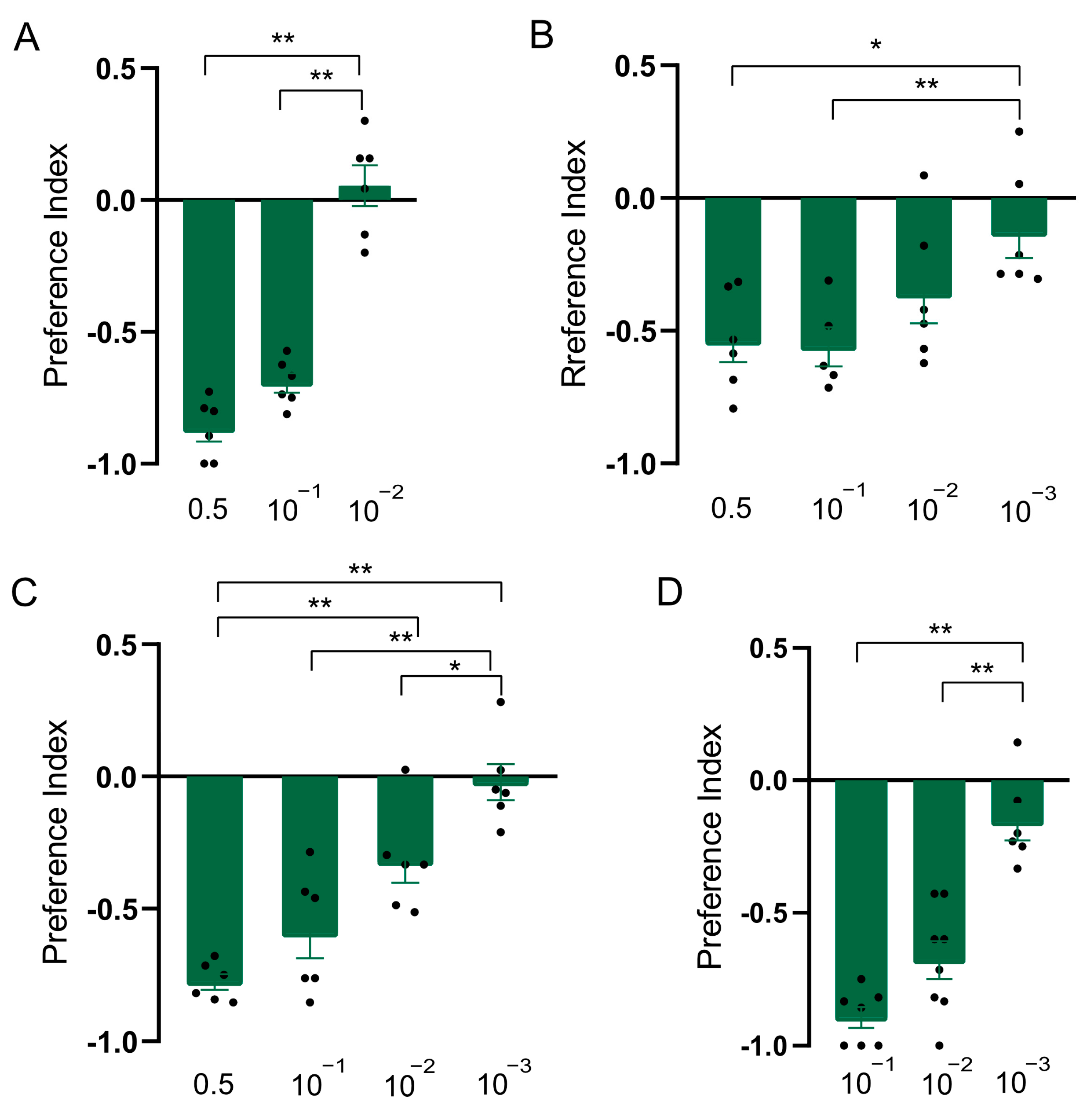 Insects 15 00733 g002 Insects 15 00733 g002