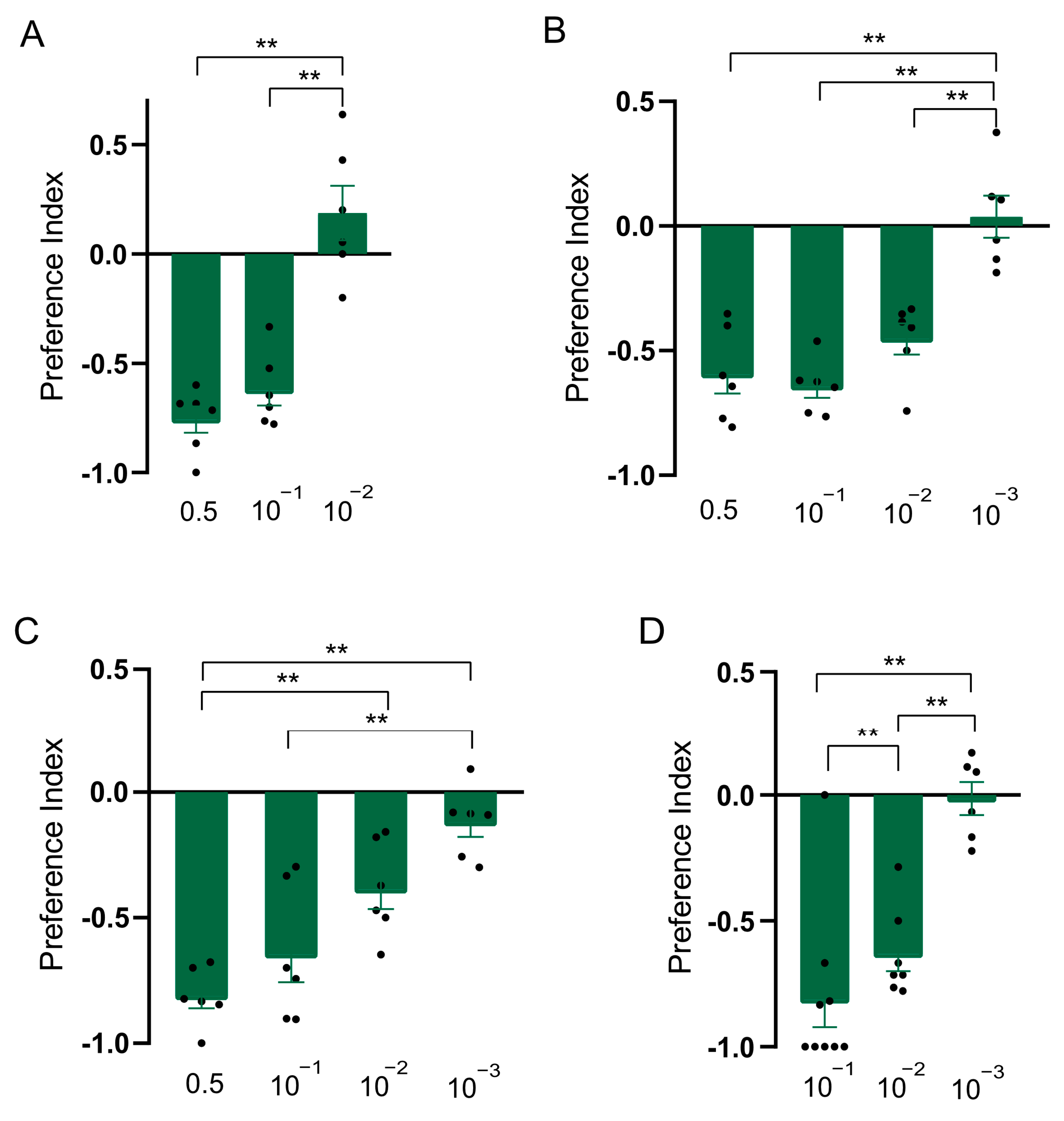 Insects 15 00733 g003 Insects 15 00733 g003