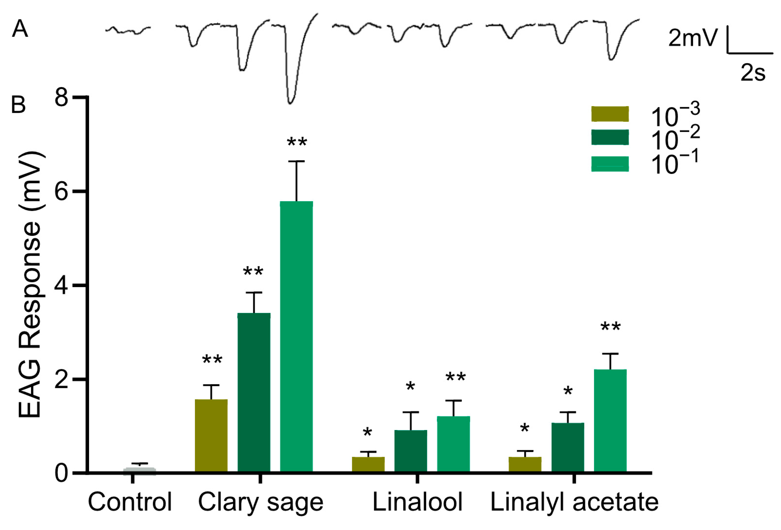 Insects 15 00733 g004 Insects 15 00733 g004