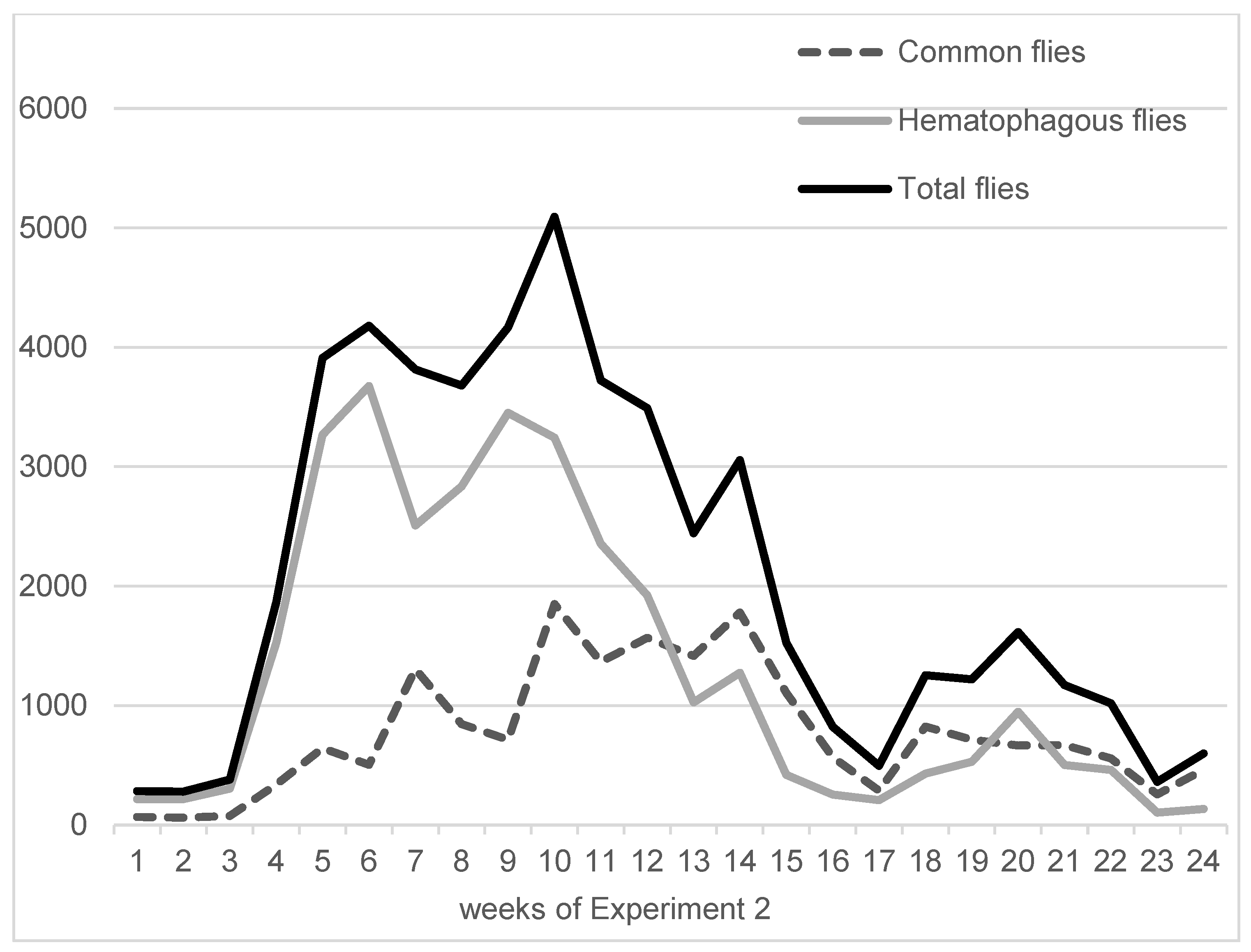 Insects 15 00735 g004