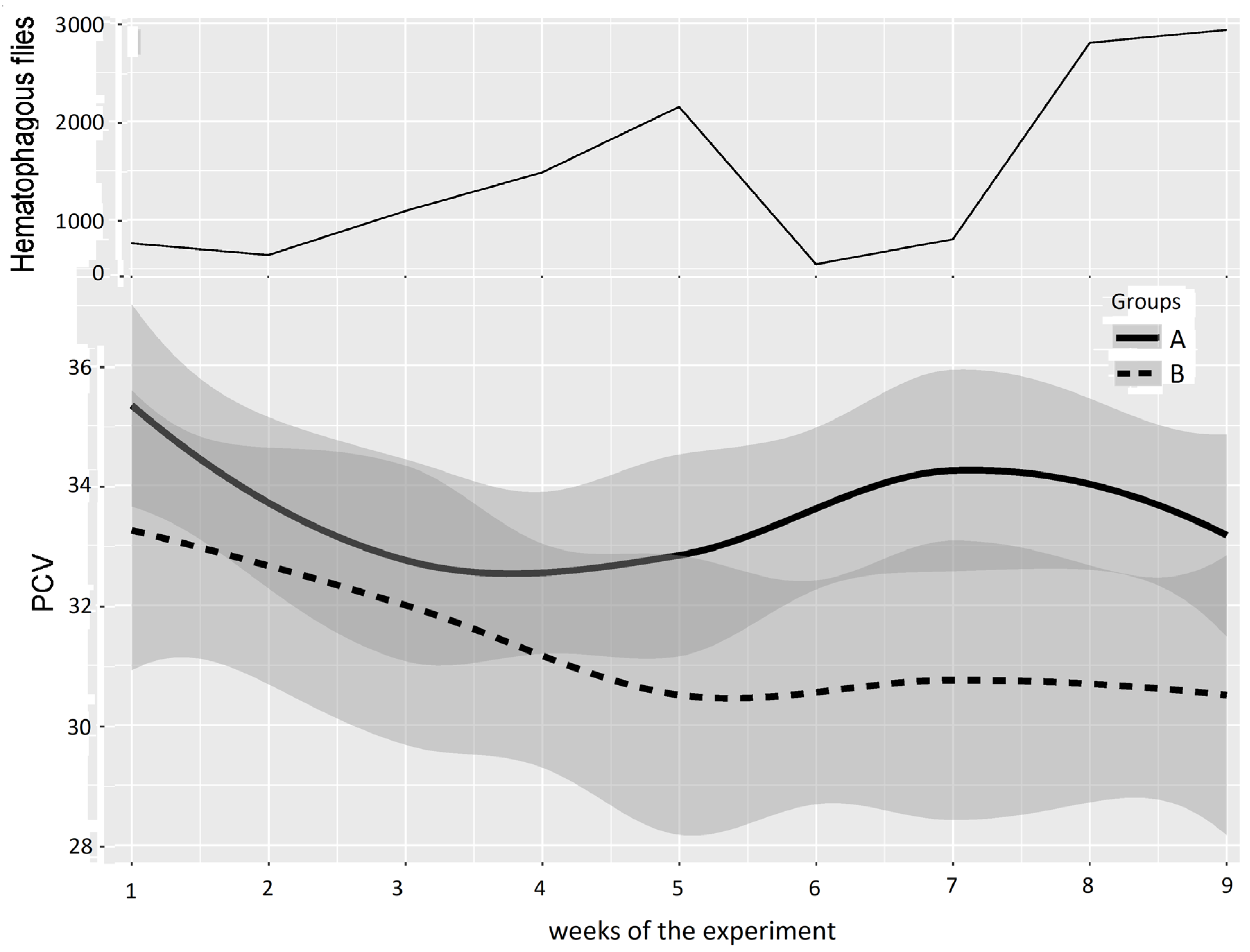 Insects 15 00735 g005