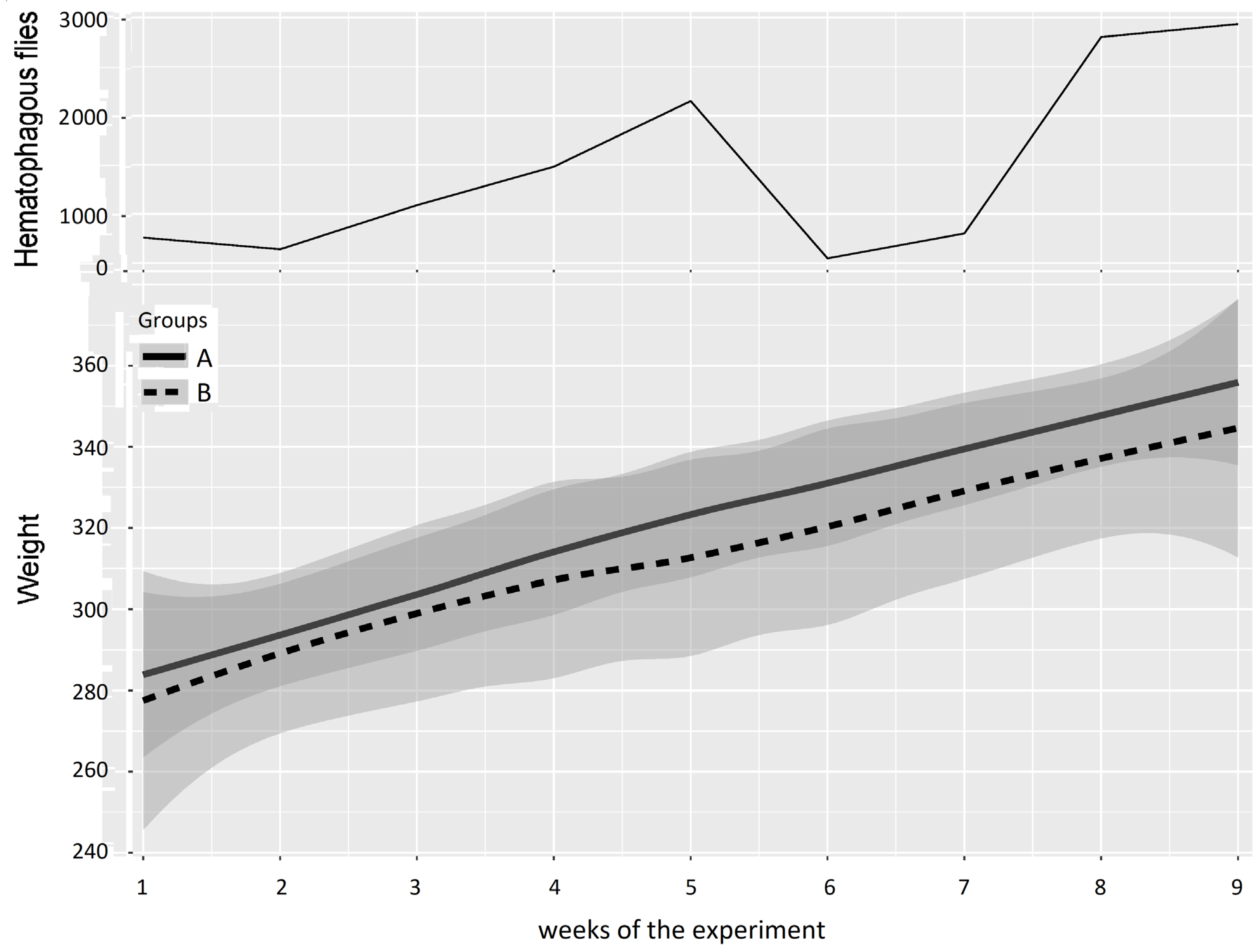 Insects 15 00735 g007