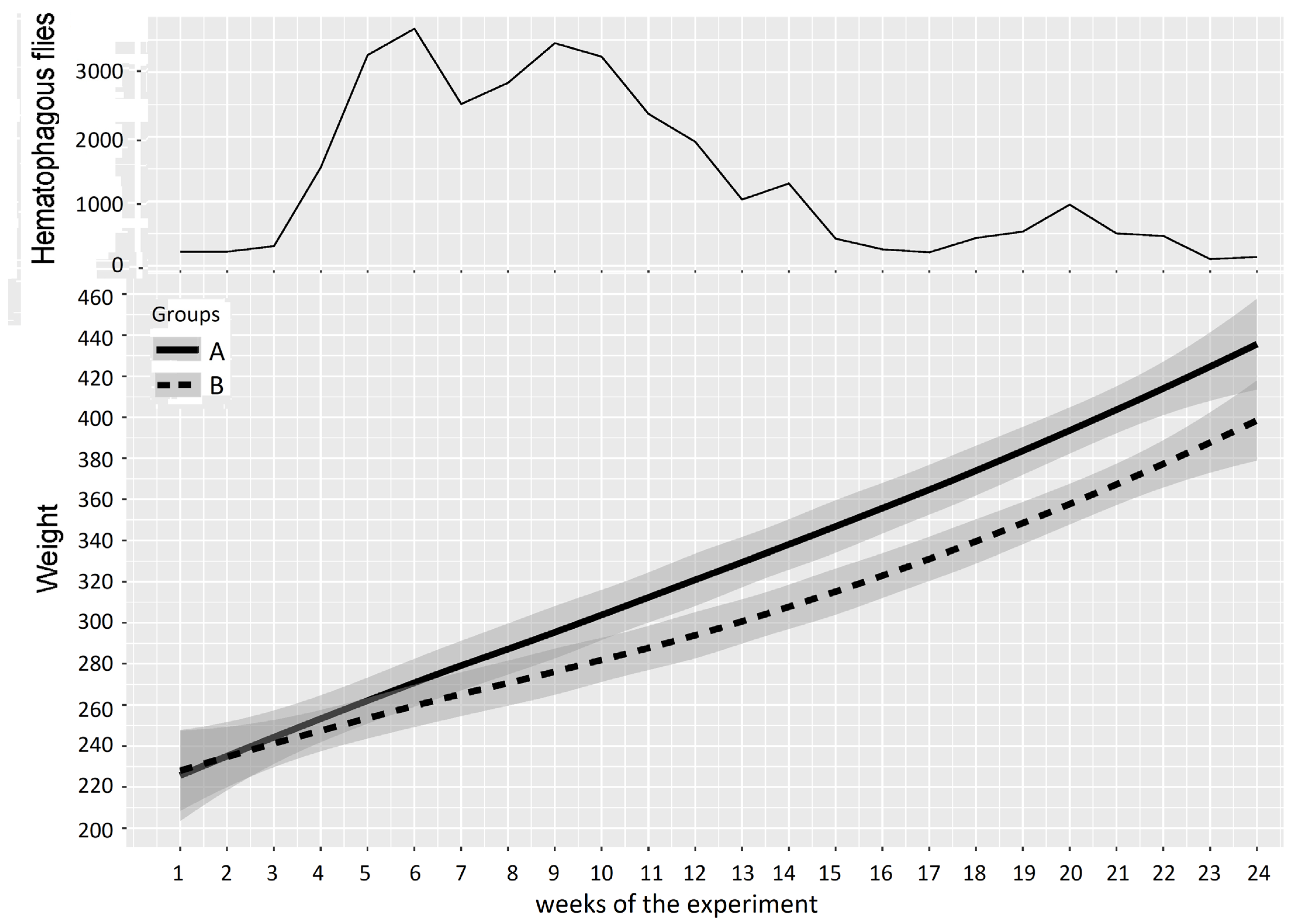 Insects 15 00735 g008