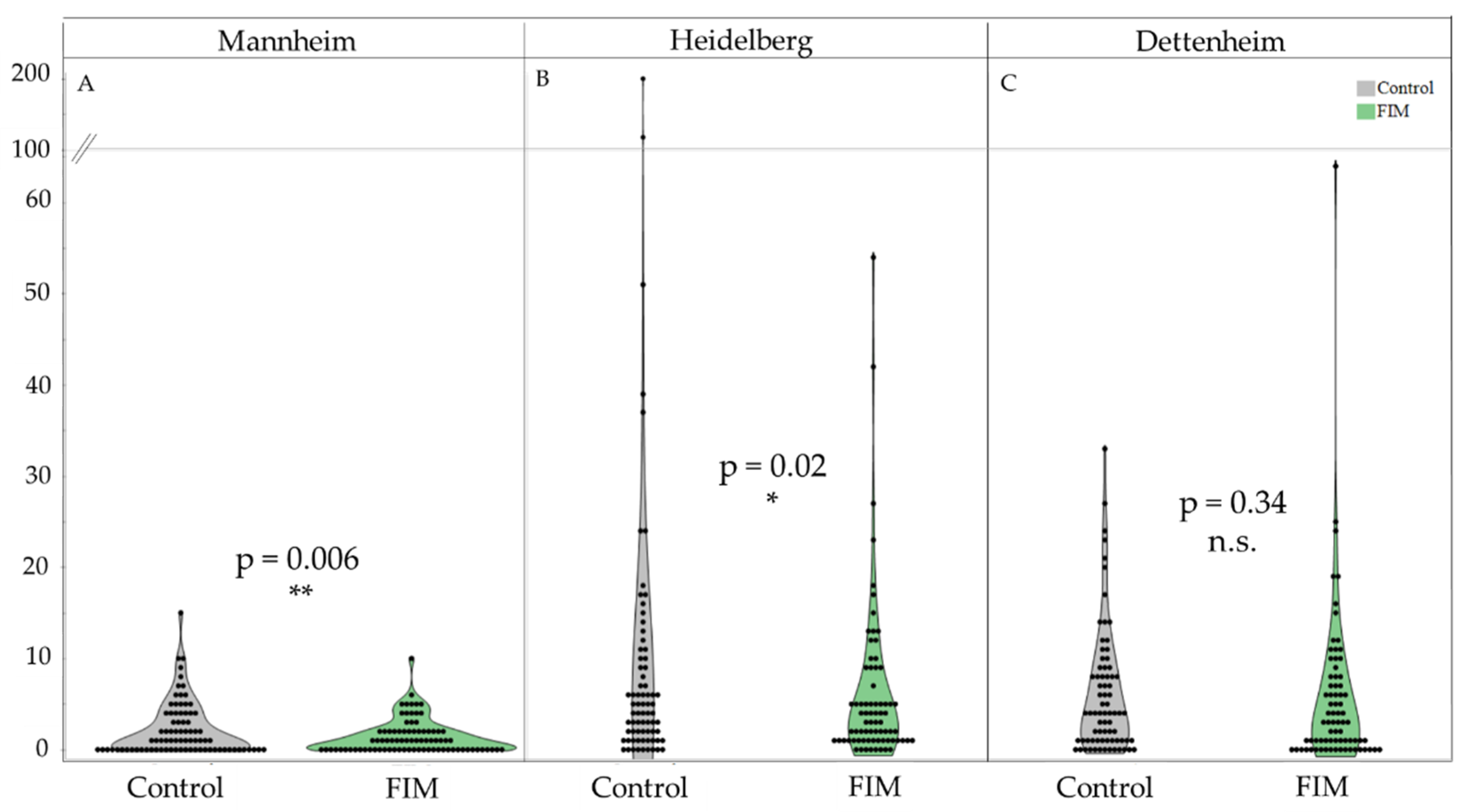 Insects 15 00736 g002