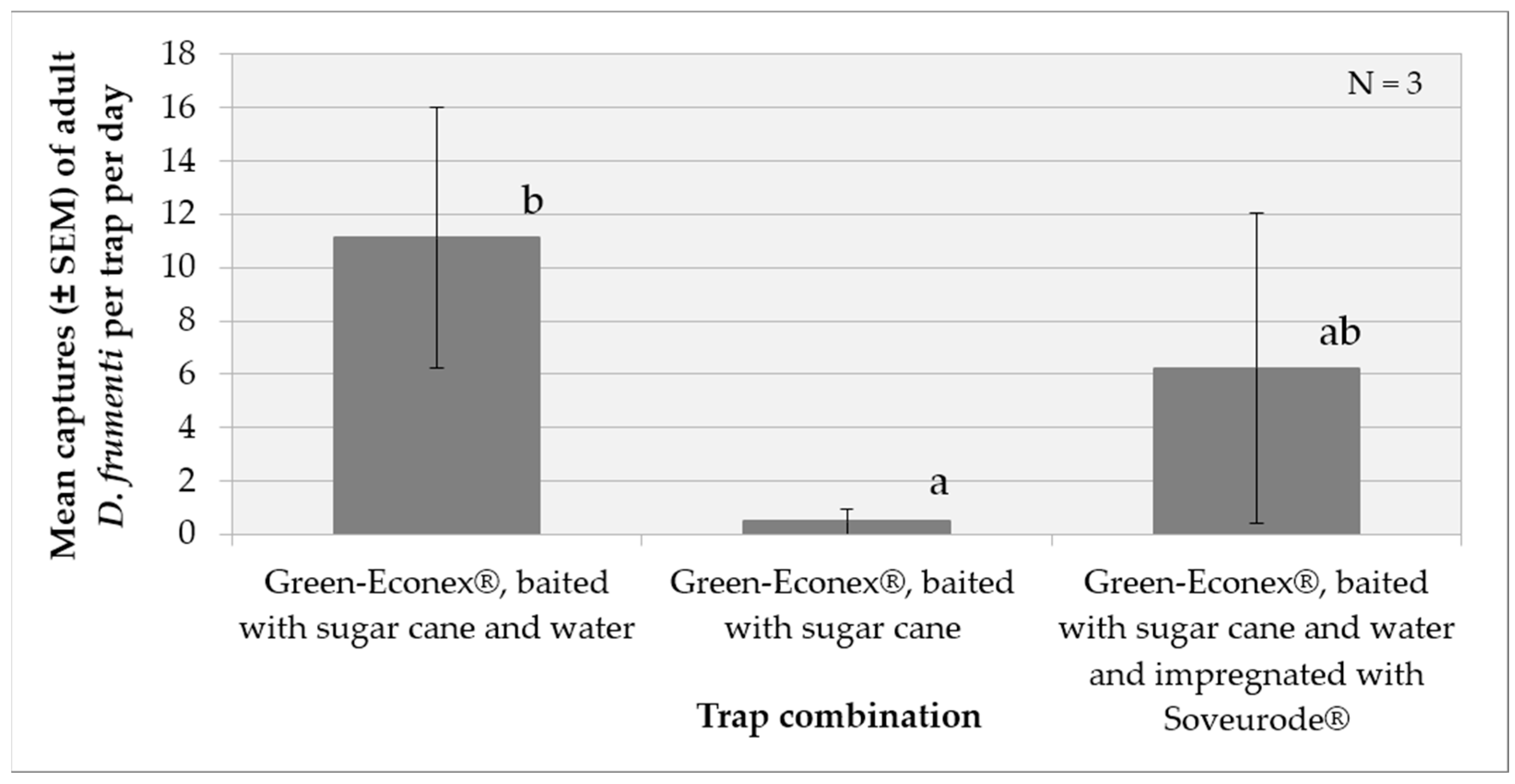 Insects 15 00738 g002