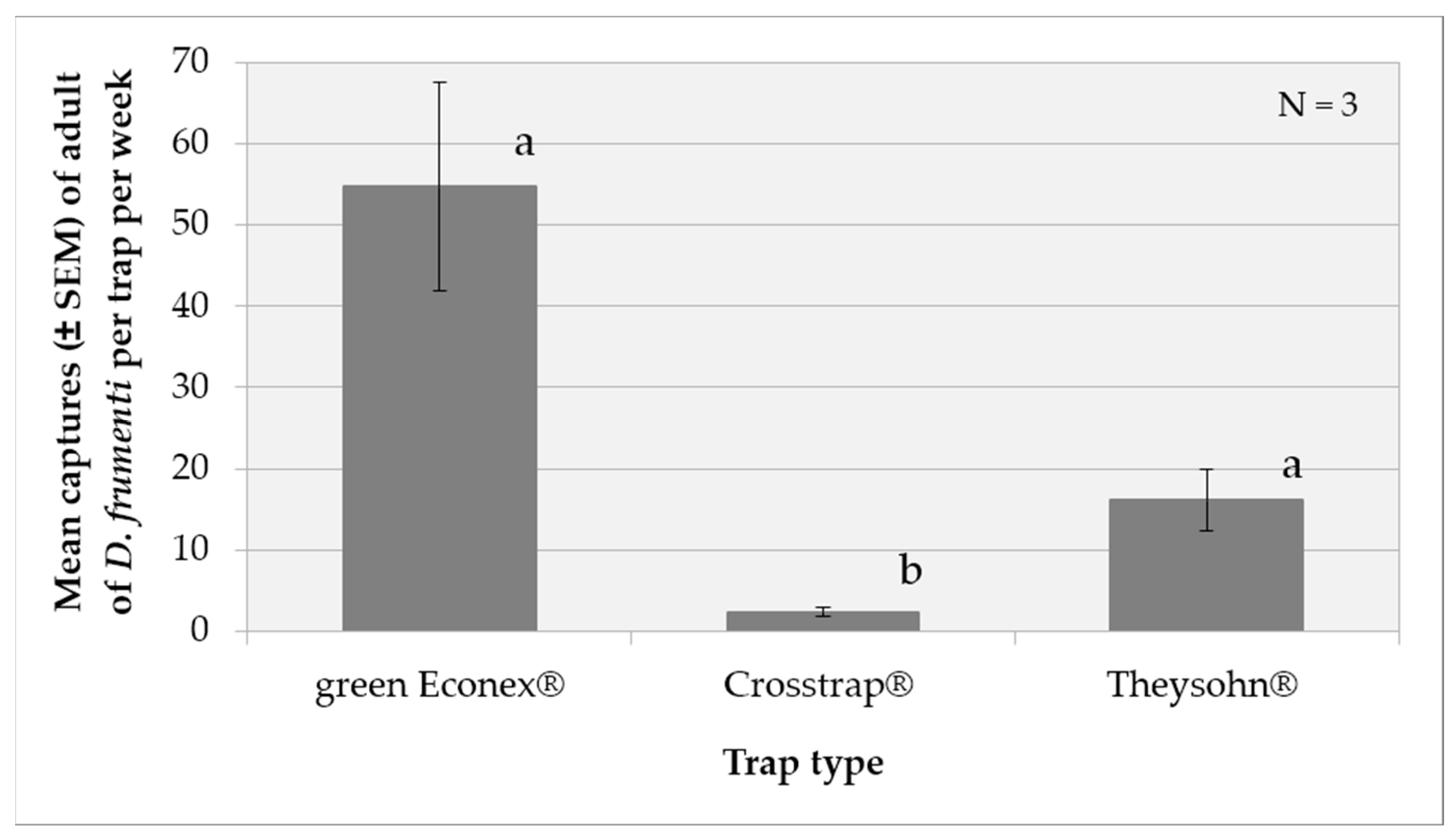 Insects 15 00738 g003