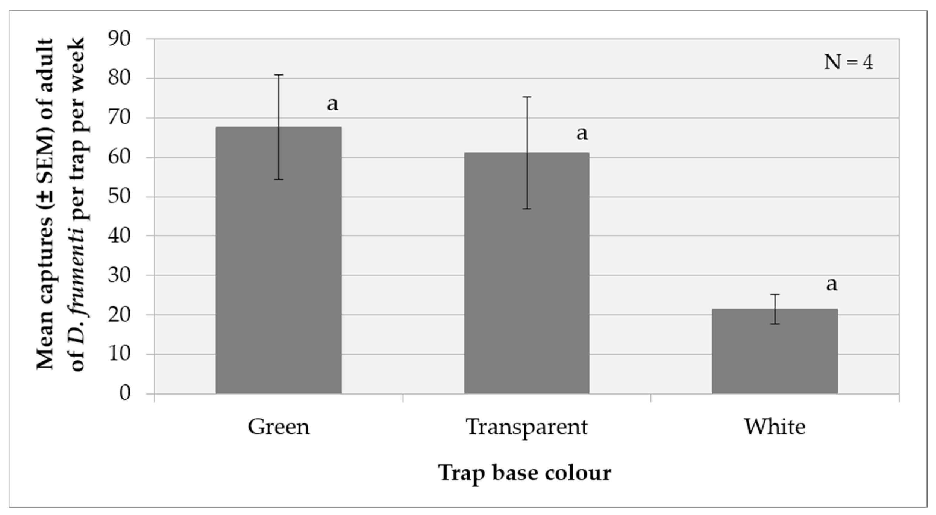Insects 15 00738 g005