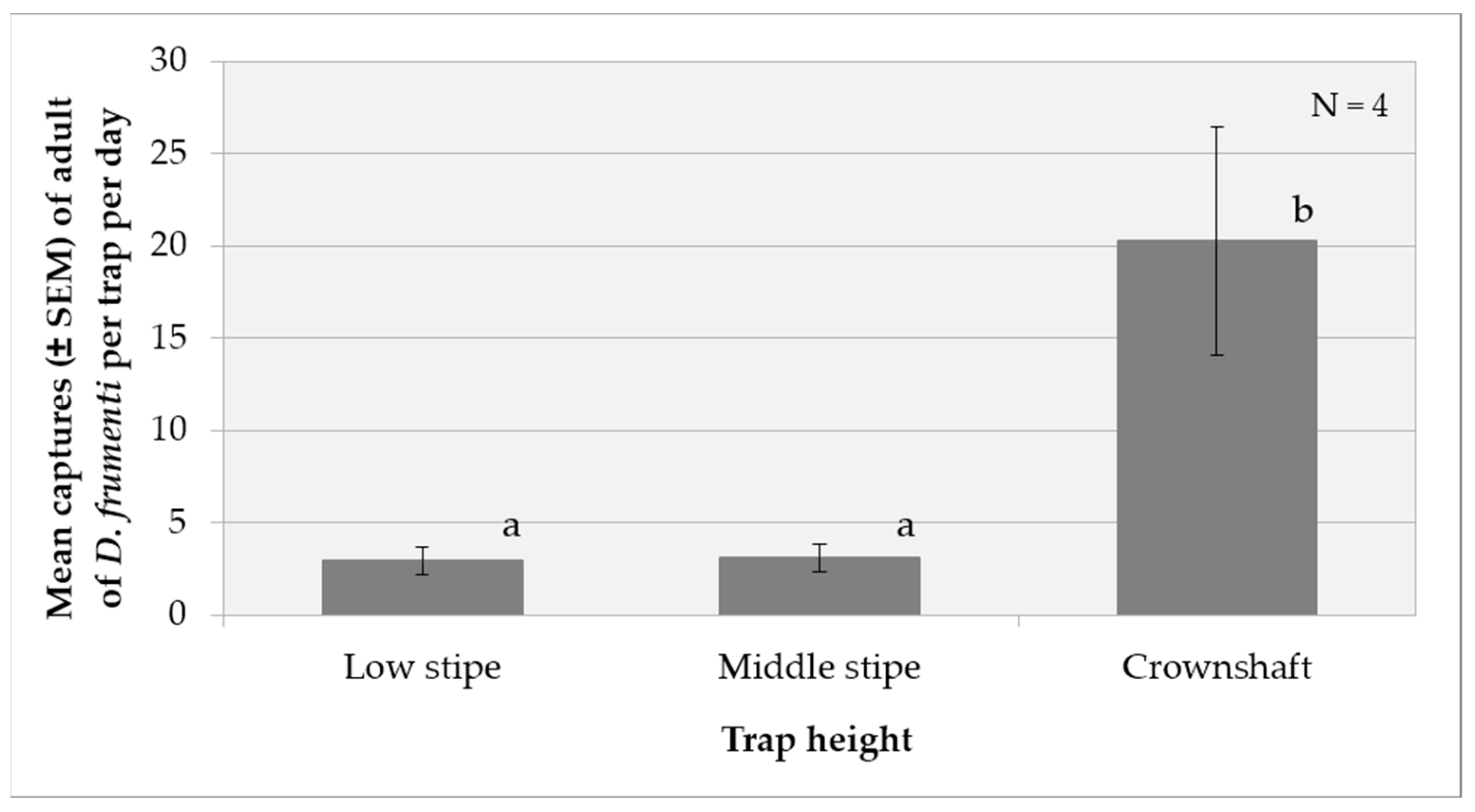 Insects 15 00738 g006