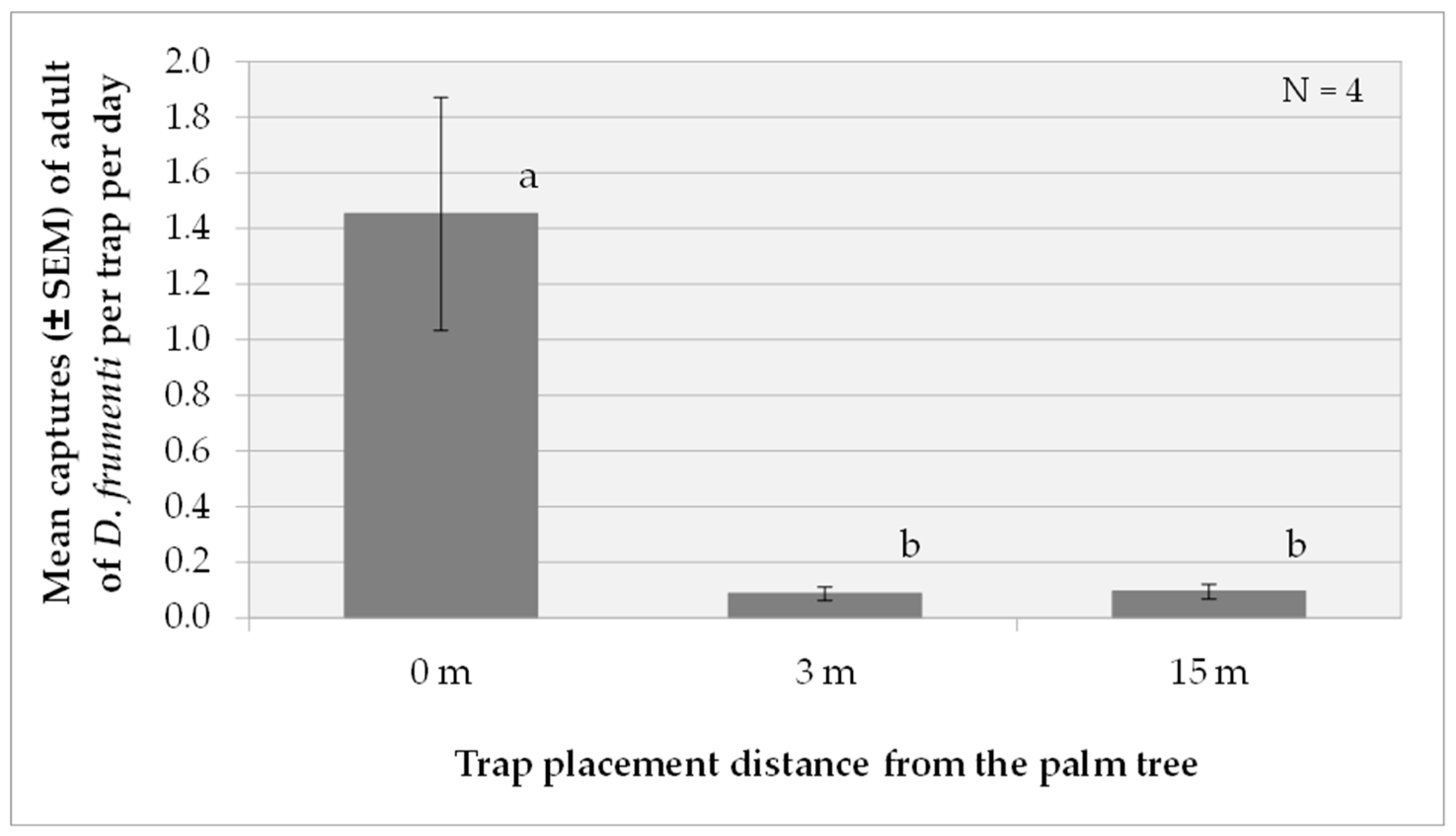 Insects 15 00738 g007