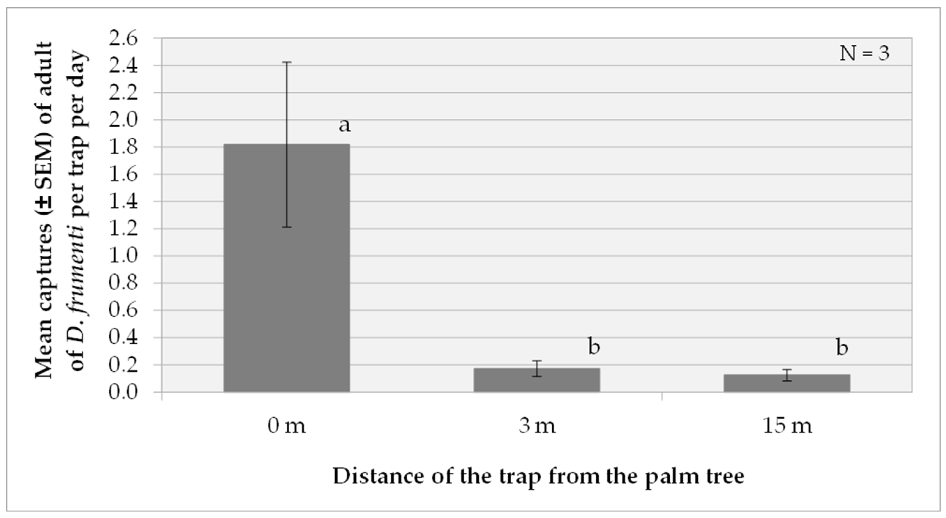 Insects 15 00738 g008