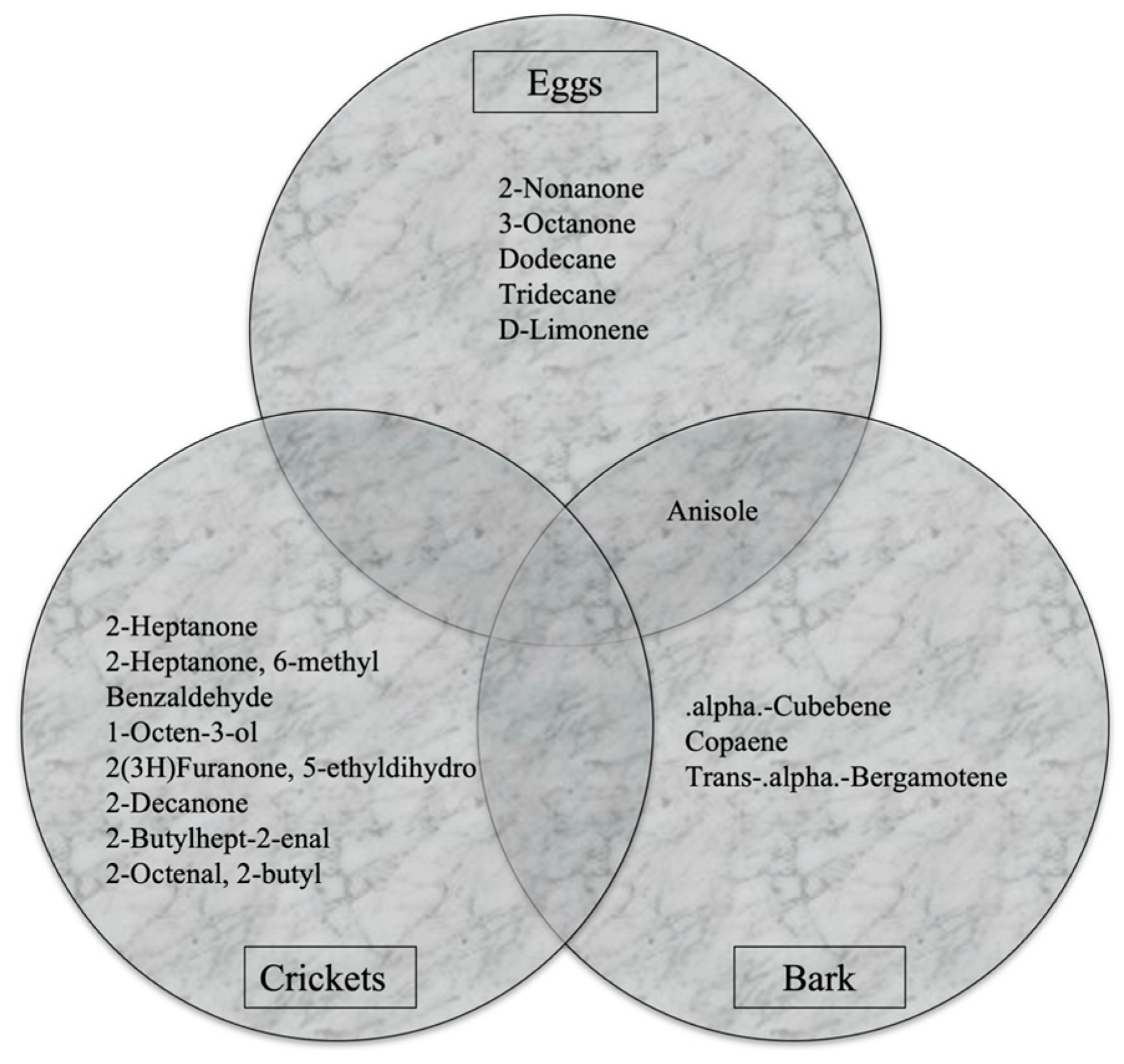 Insects 15 00739 g003
