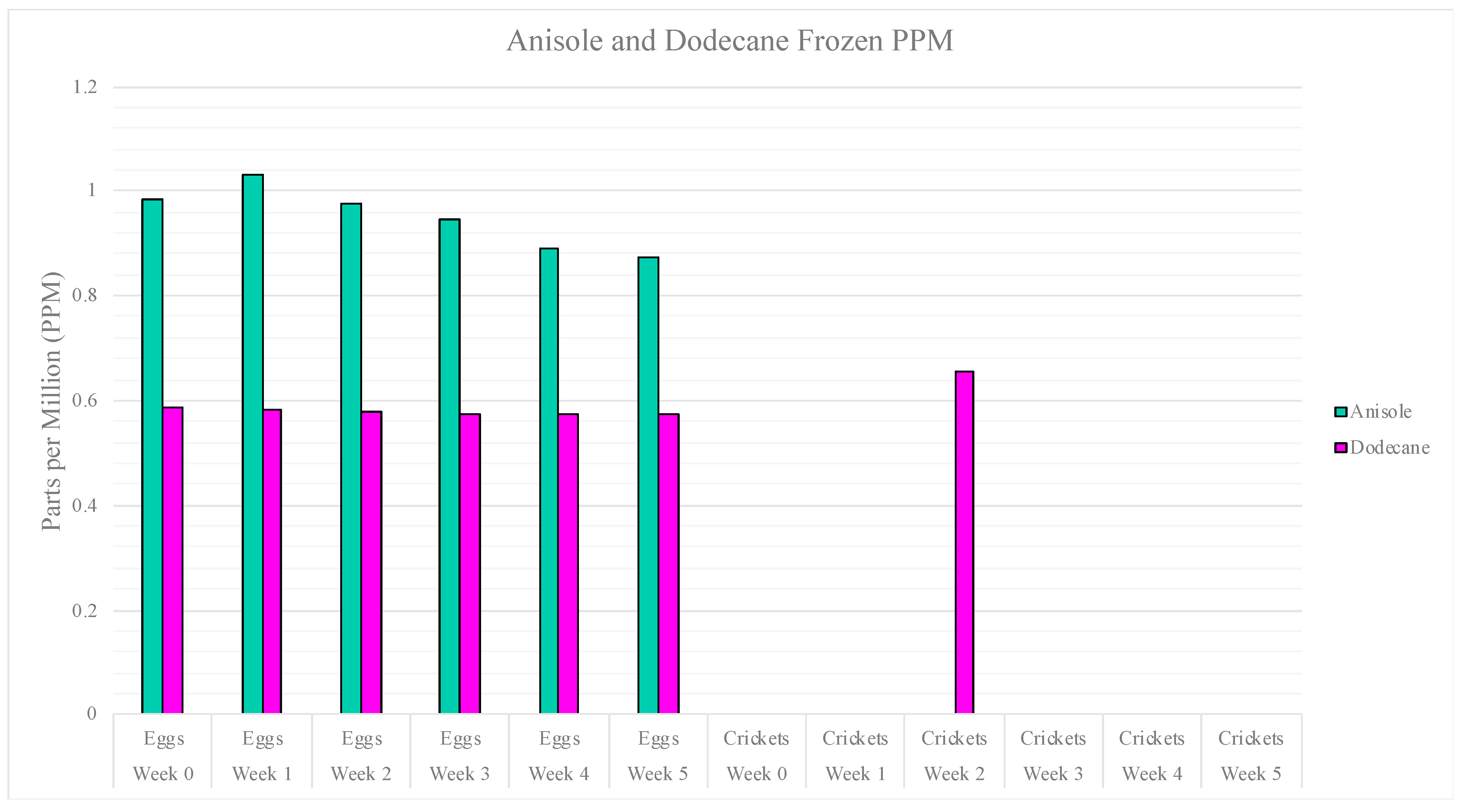 Insects 15 00739 g006